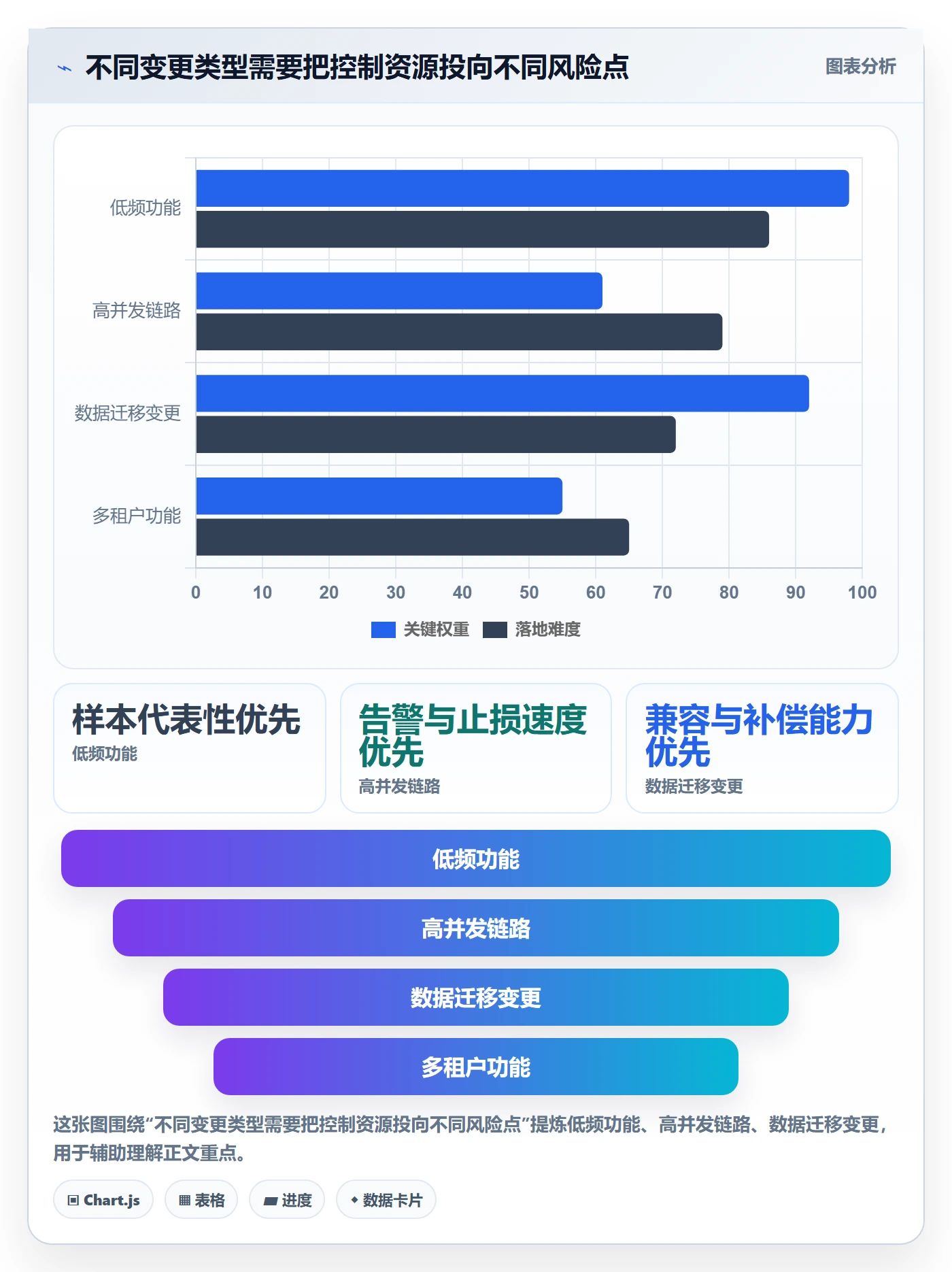 灰度发布管理方法大全:产品经理发布管理风险控制落地清单
