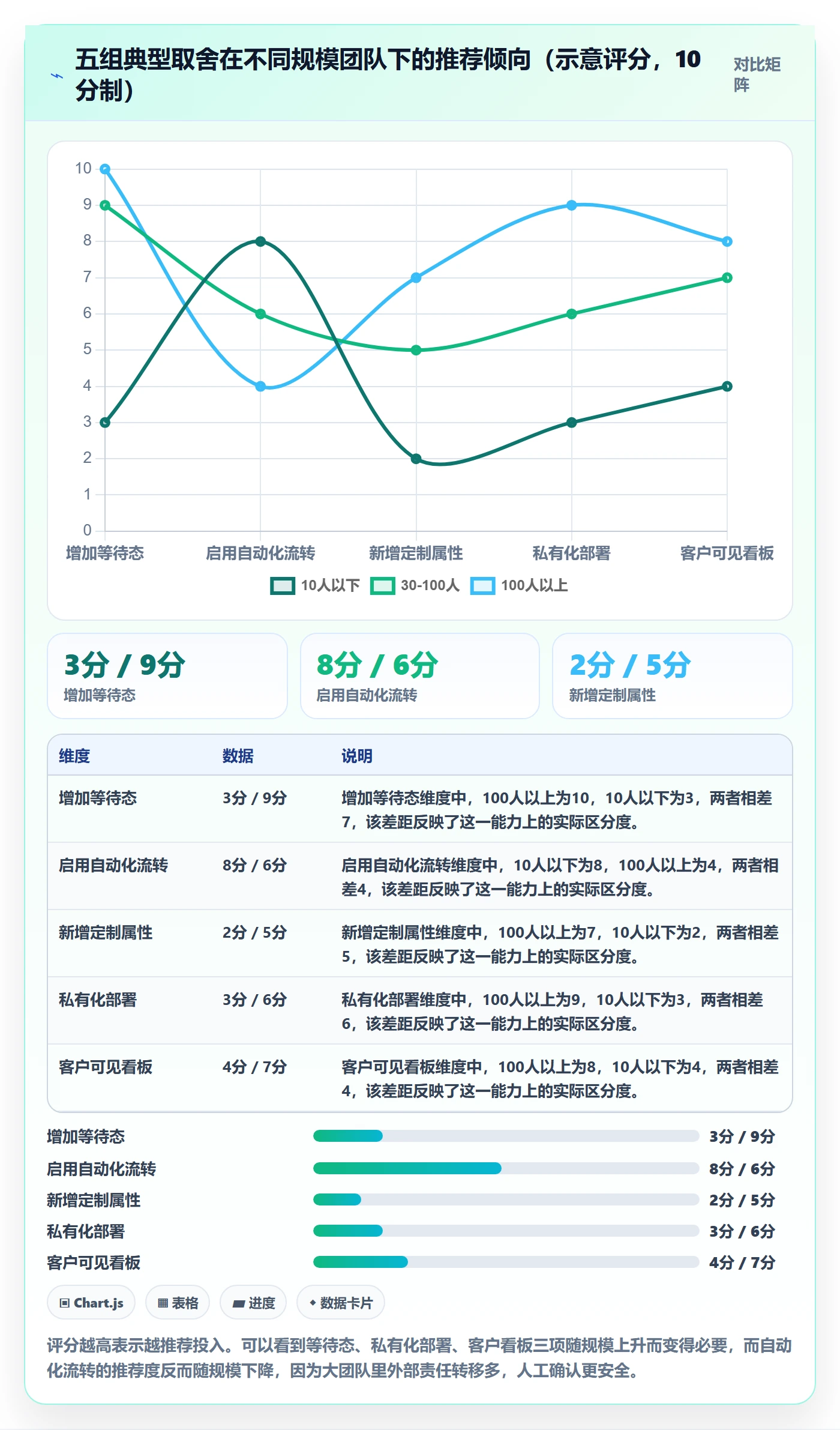 状态怎么做?实施团队数据分析:任务属性从0到1