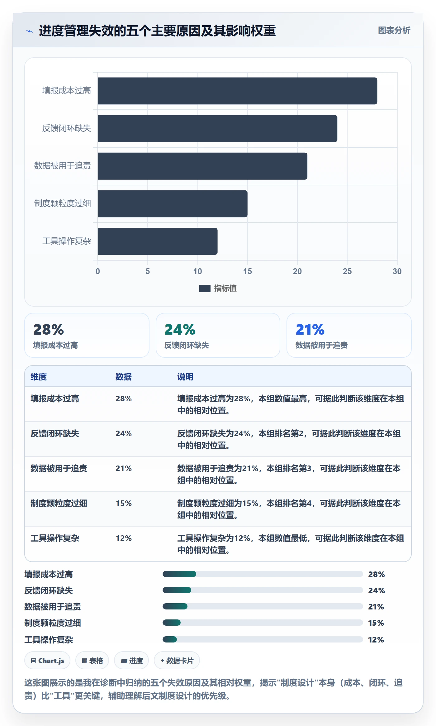 任务进度落地方案:管理层开展进度管理的制度设计案例解析