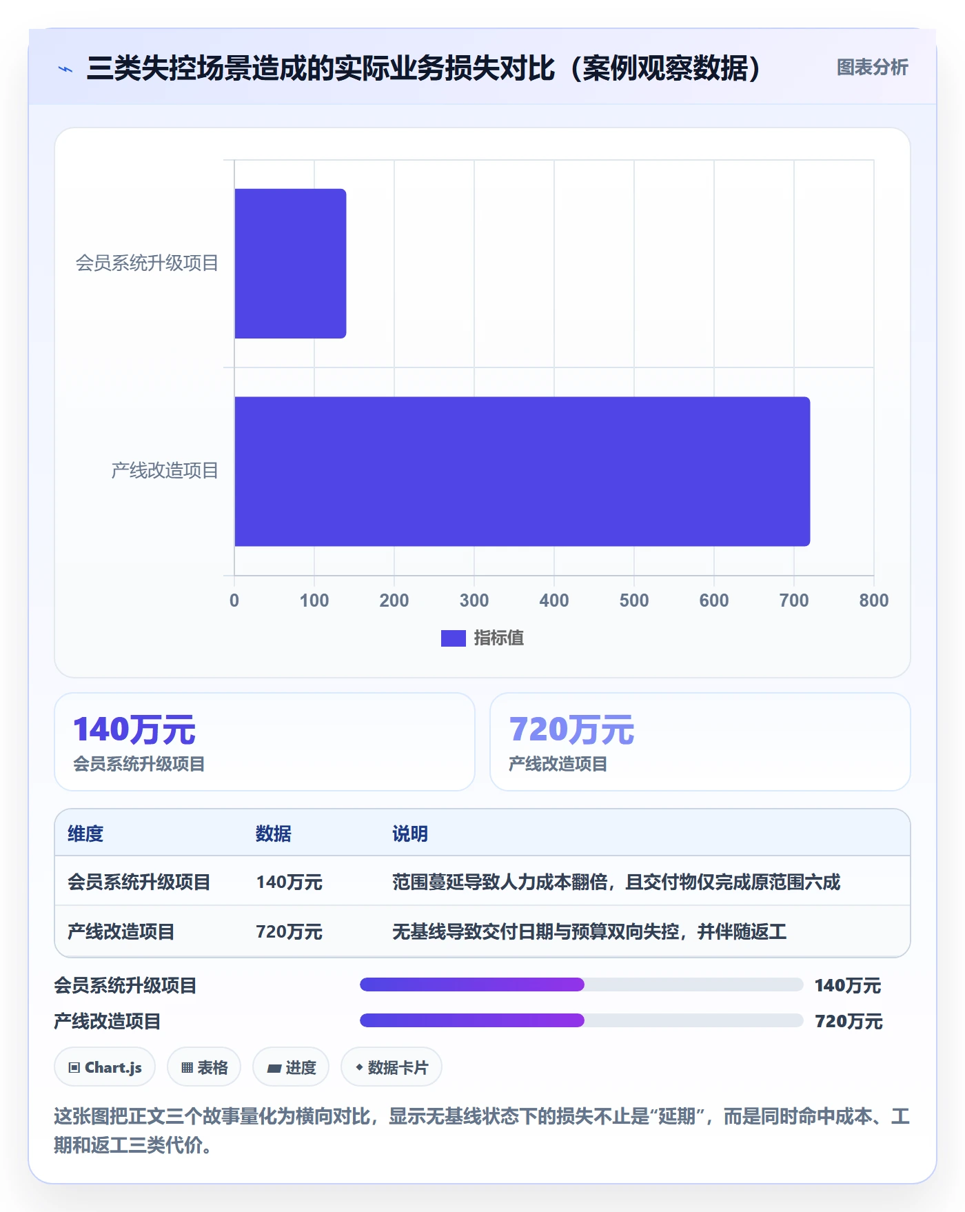 计划基线怎么做？企业管理者入门指南：项目规划从0到1