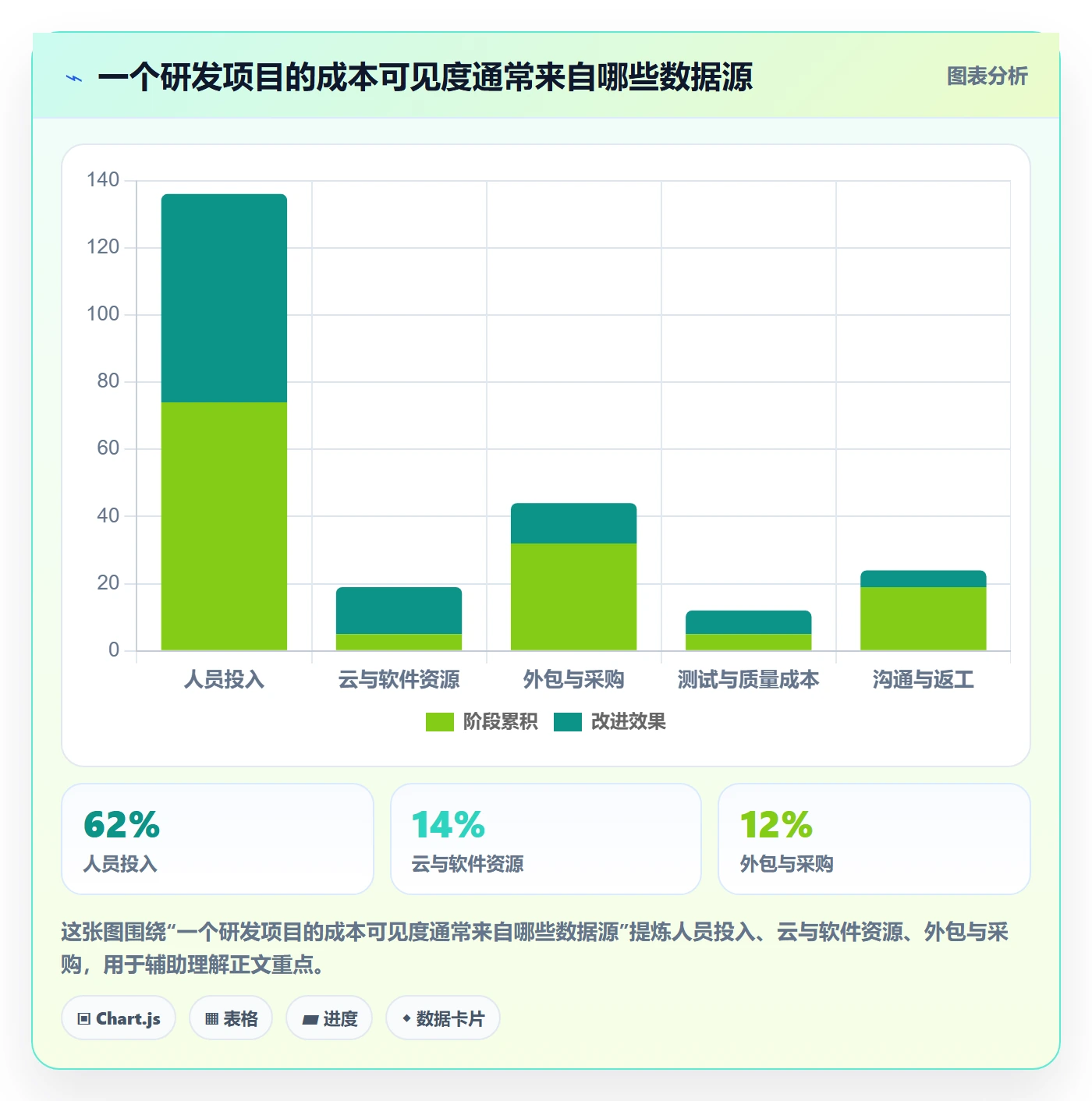 成本管理成本全流程：研发团队最佳实践与一文讲清