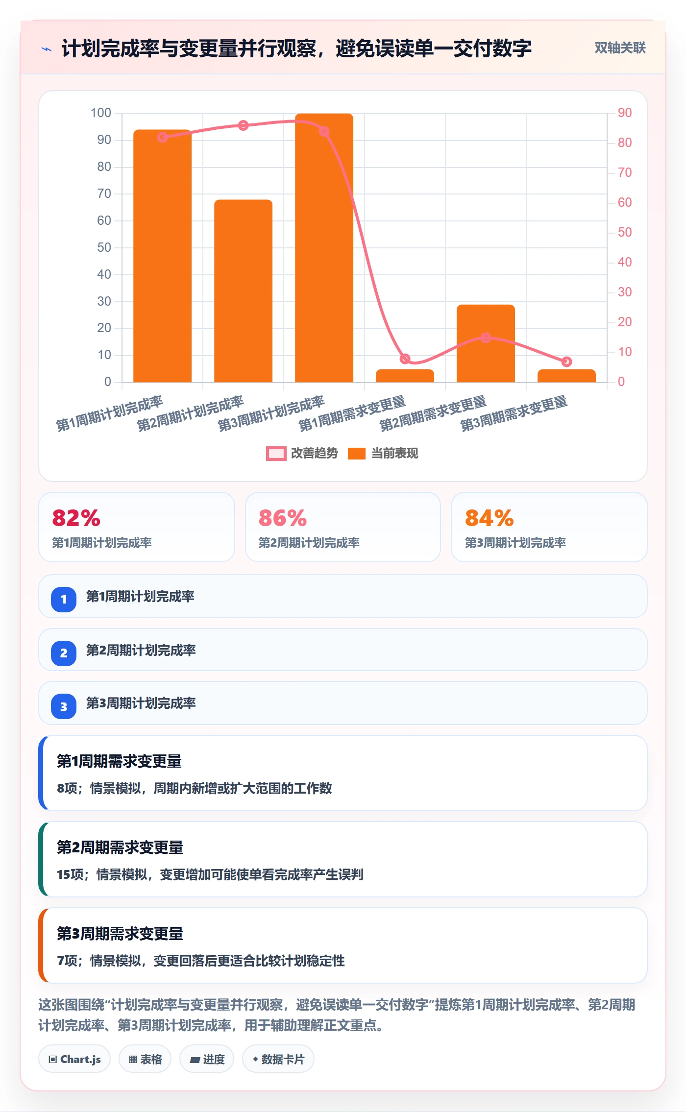 资源负载管理指南:项目成员如何做好人力资源计划,数据分析全流程