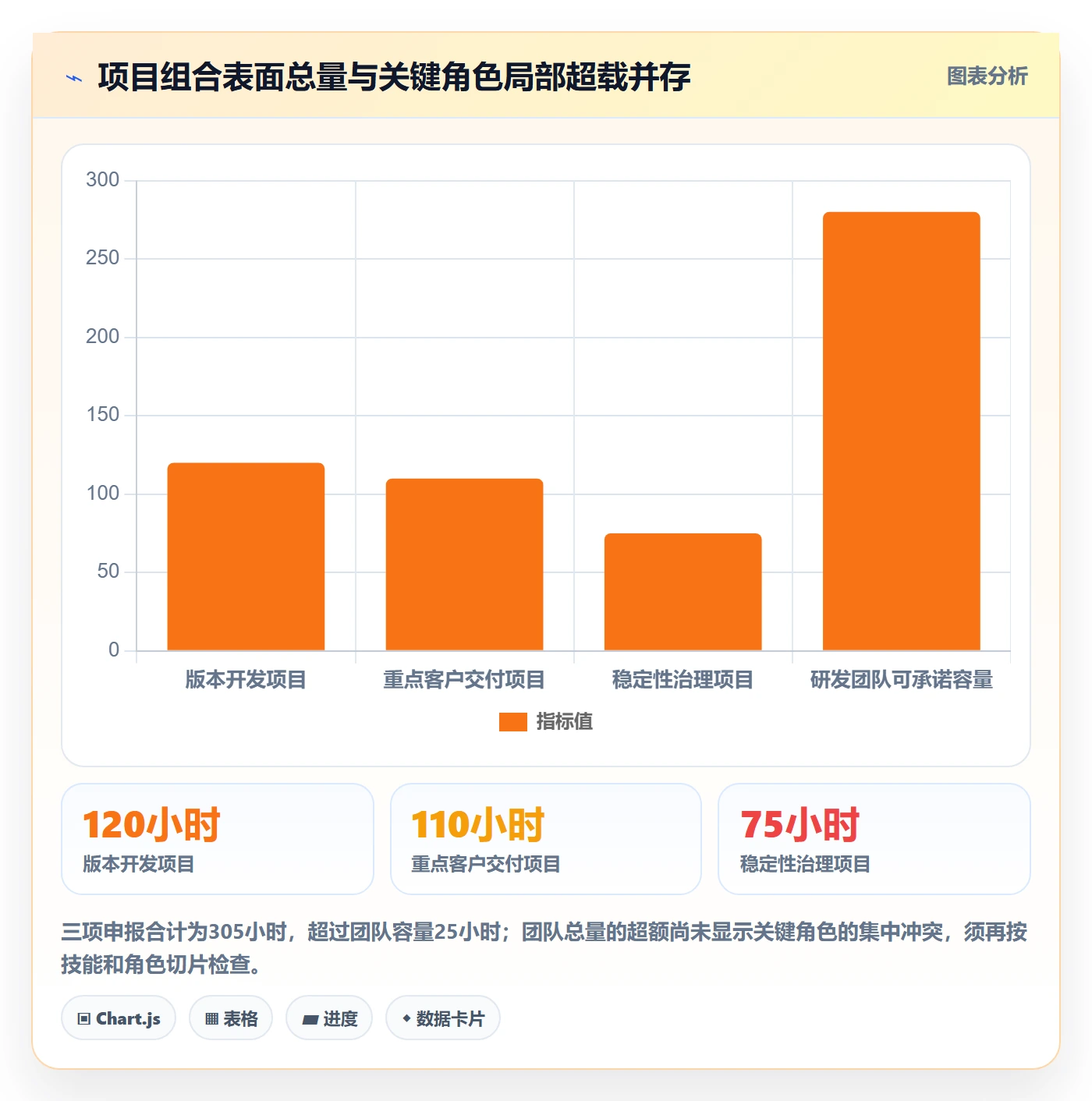 Capacity落地方案:项目负责人开展资源负载的最佳实践案例解析