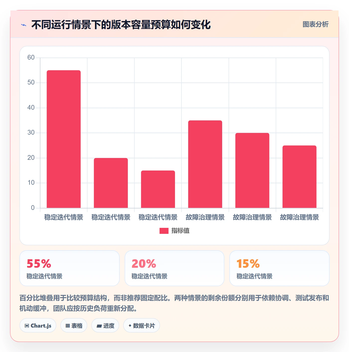 版本规划管理指南：项目负责人如何做好需求排期，制度设计全流程