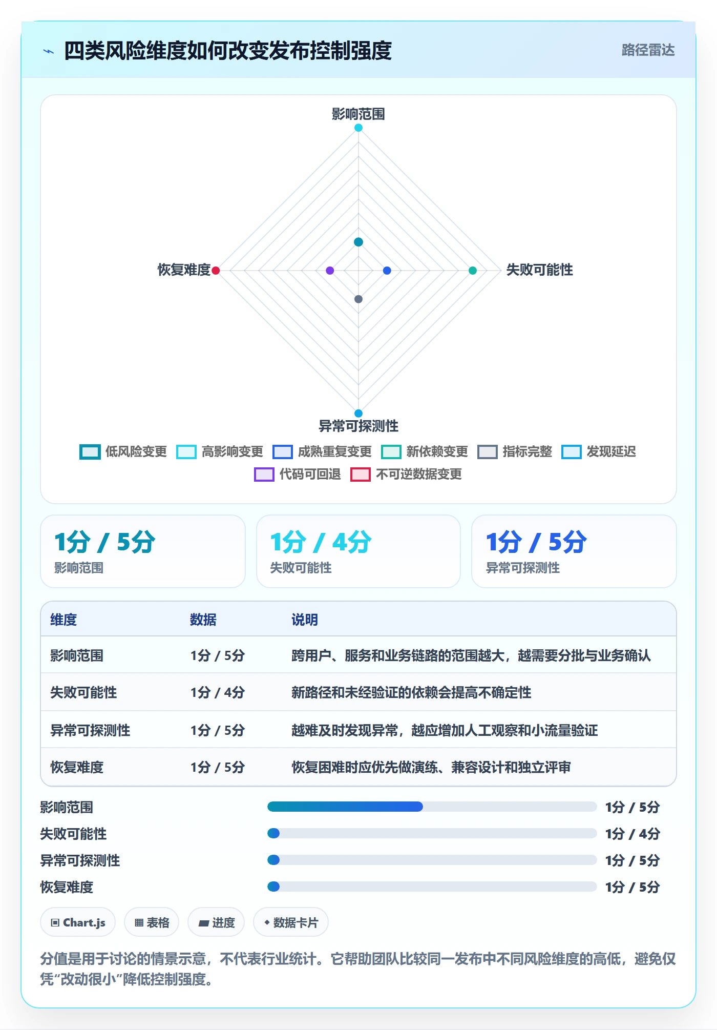 发布检查落地方案：项目负责人开展发布管理的风险控制案例解析