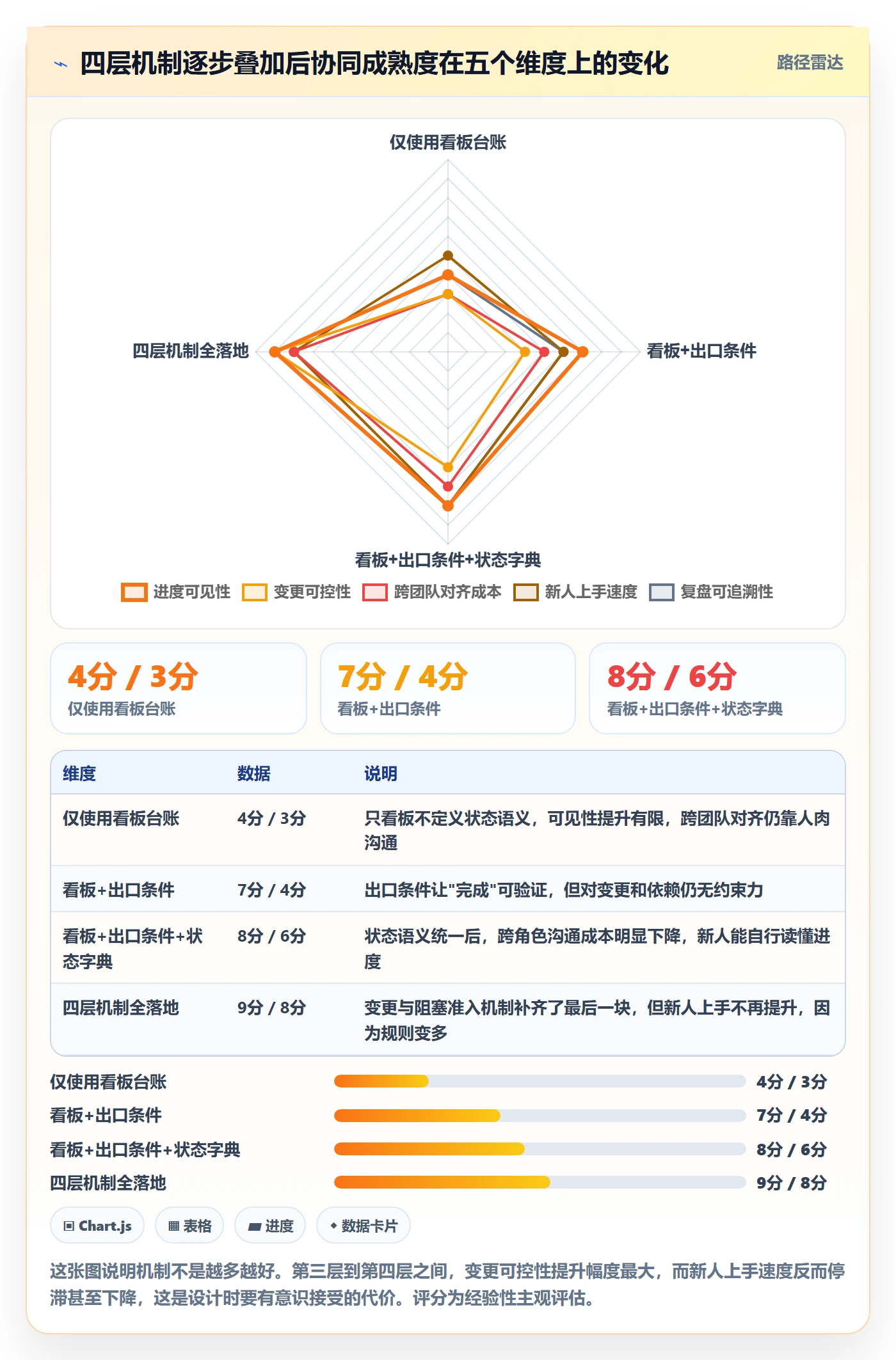 阶段进度落地方案:产品经理开展进度管理的协同管理案例解析