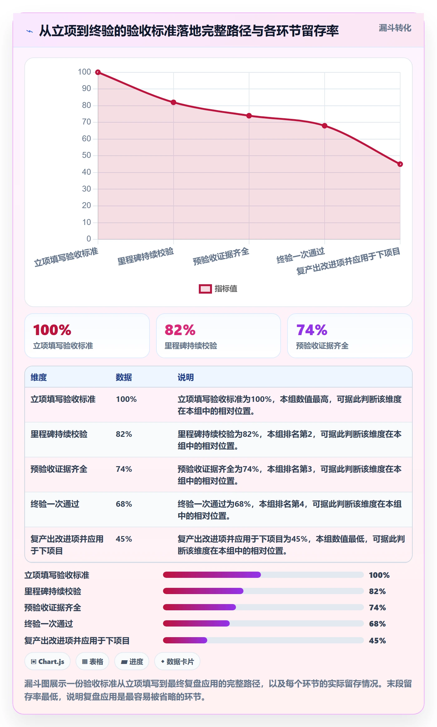 项目目标验收标准教程:研发团队效率提升,避坑指南