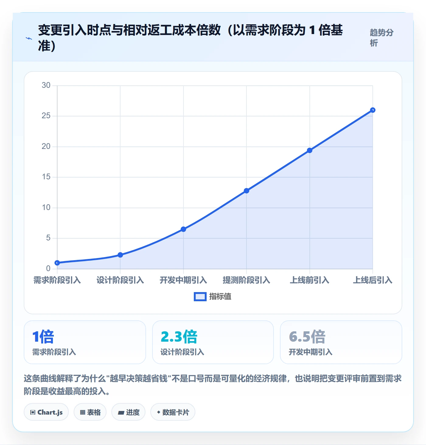 项目范围范围变更全流程:产品经理效率提升与一文讲清