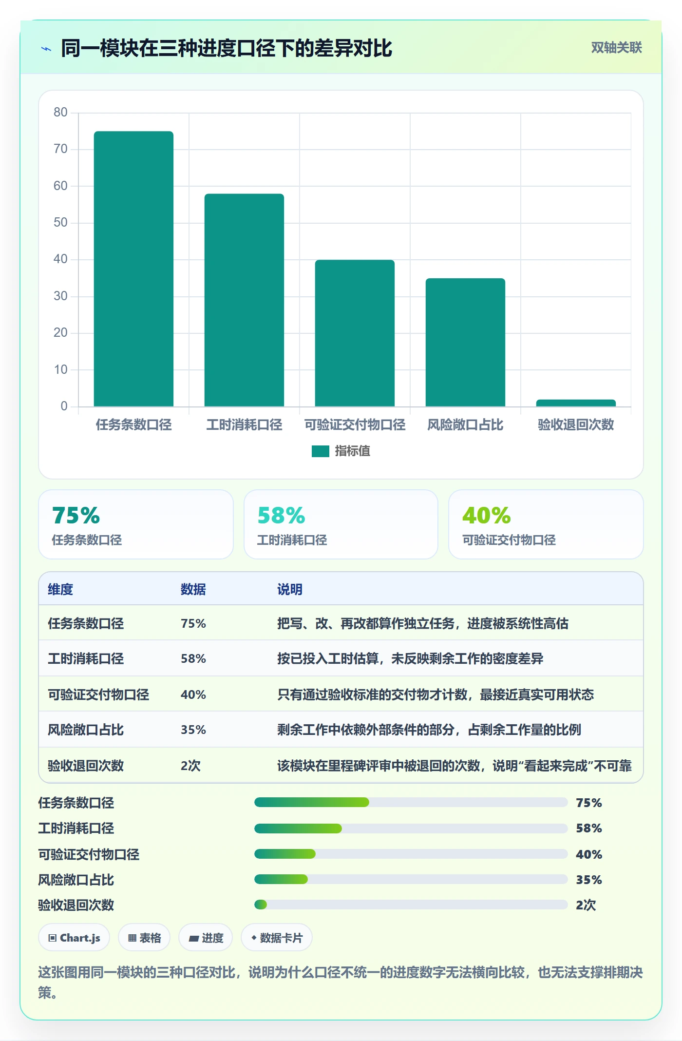进展怎么做?产品经理风险控制:进度跟踪从0到1