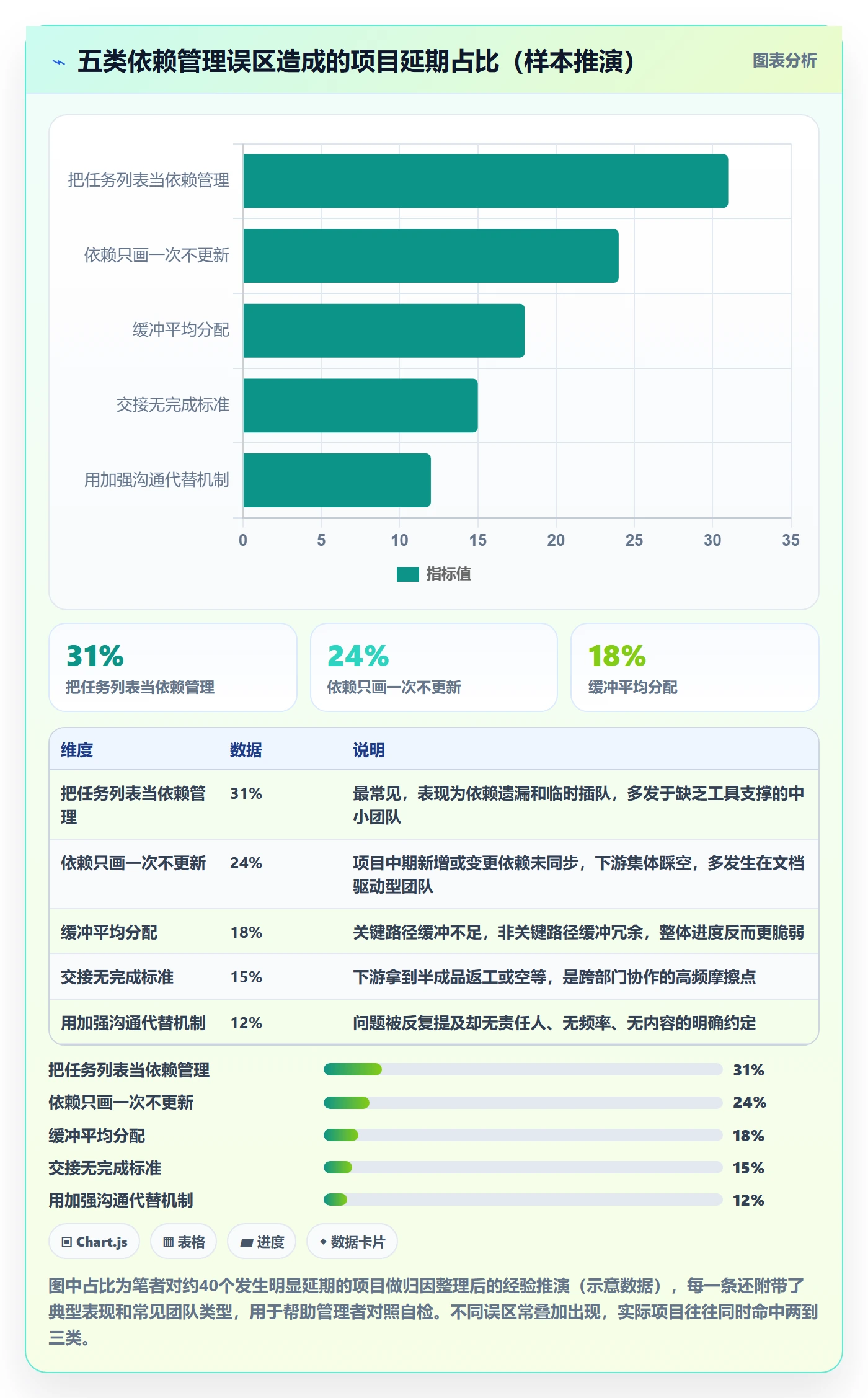 SF管理指南：企业管理者如何做好任务依赖，落地方案全流程