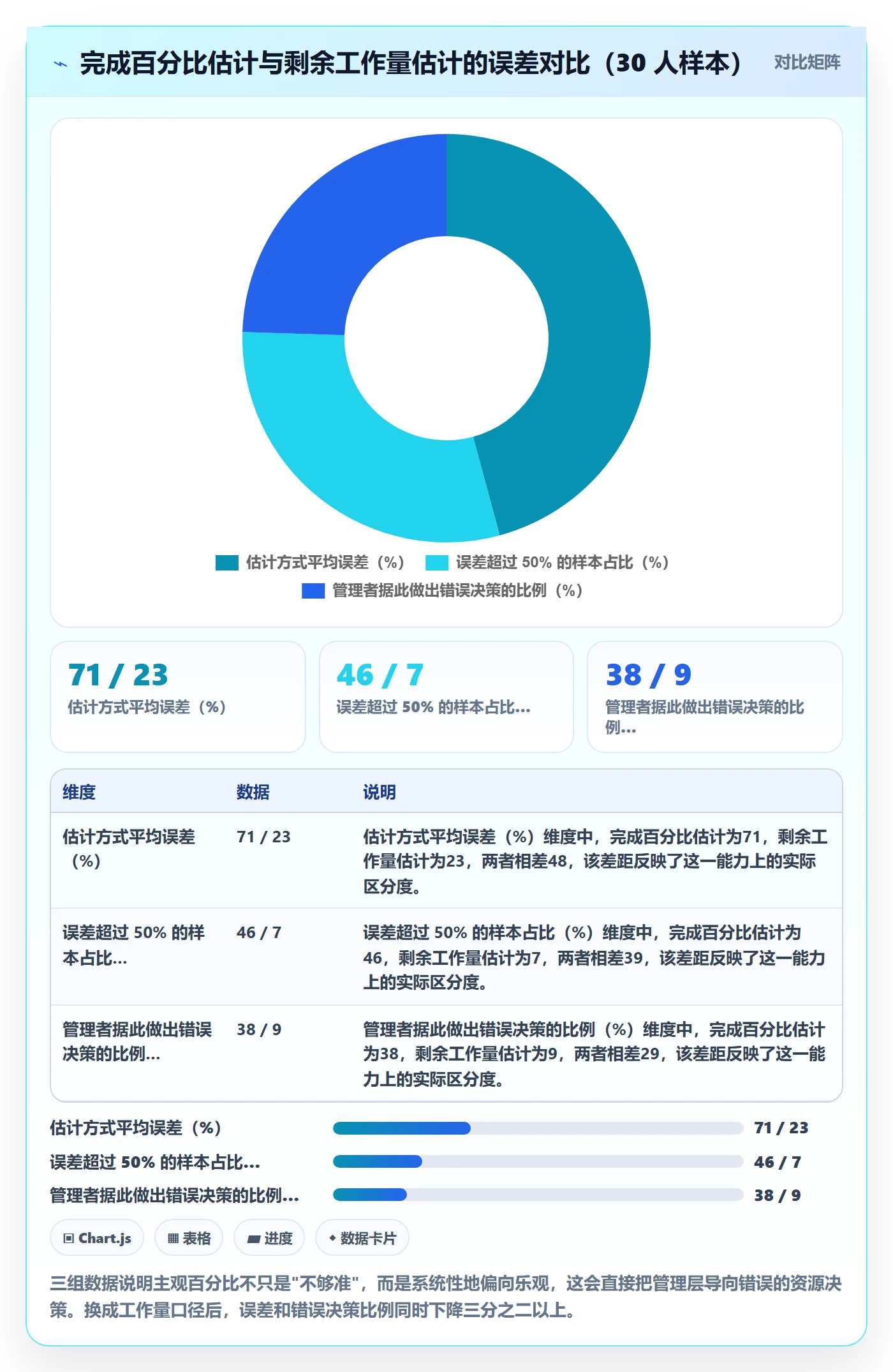 进度偏差管理方法大全:管理层进度管理实操方法落地清单