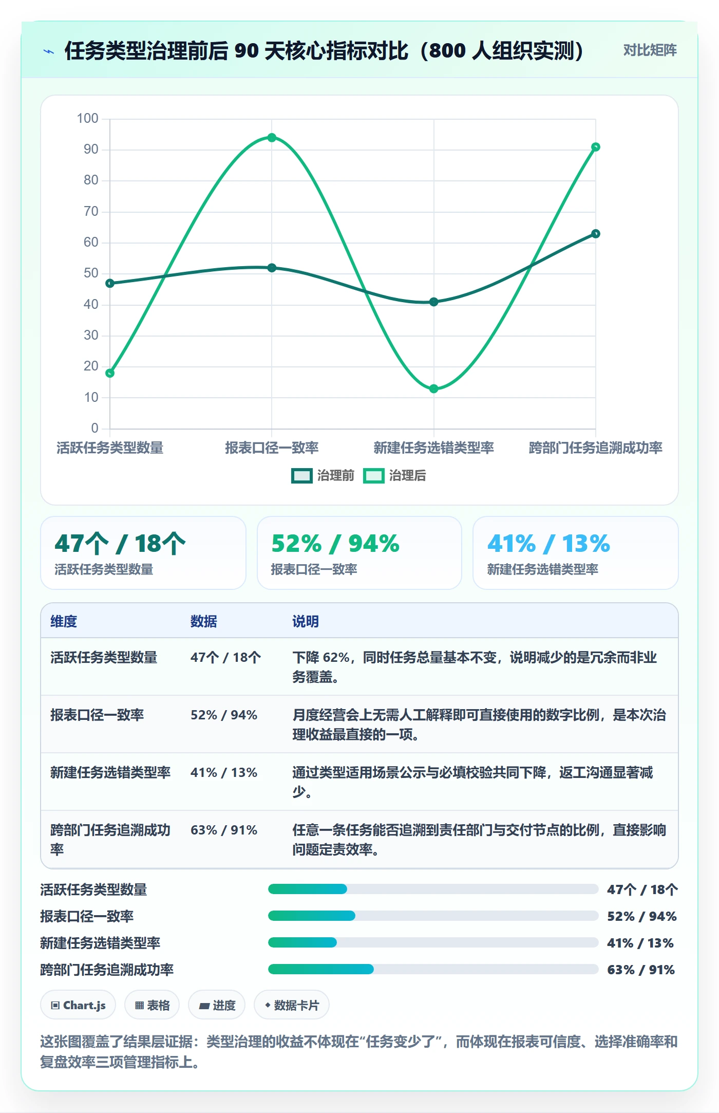 任务类型管理方法大全:管理层任务属性入门指南落地清单