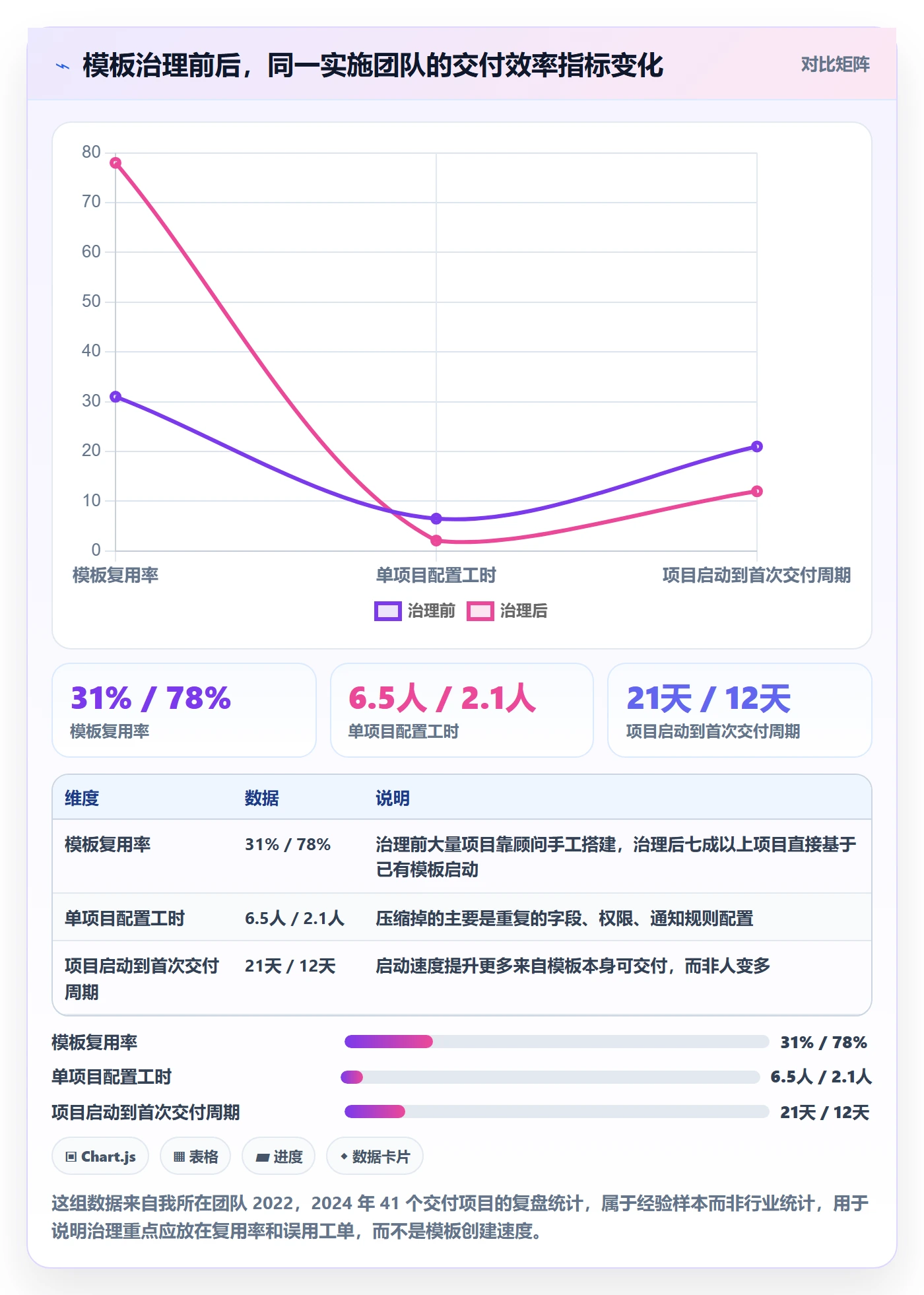 模板流程实操方法：实施团队提升项目模板效率的最佳实践方法与模板