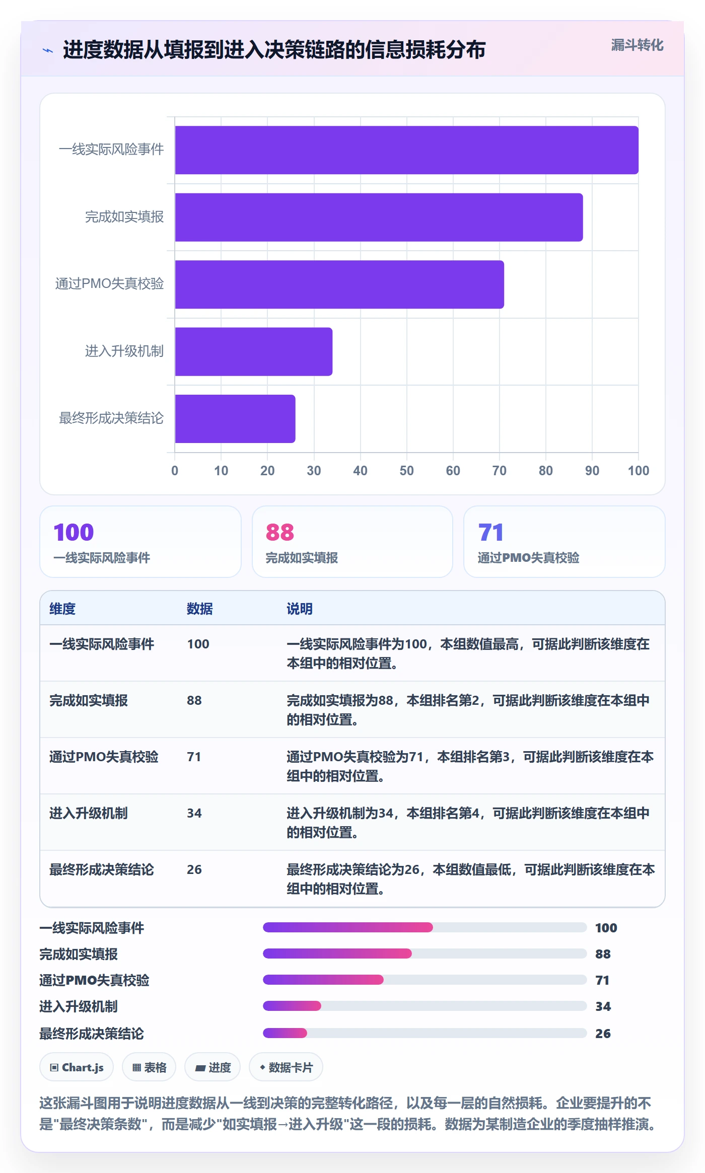 任务进度落地方案:PMO开展进度管理的制度设计案例解析