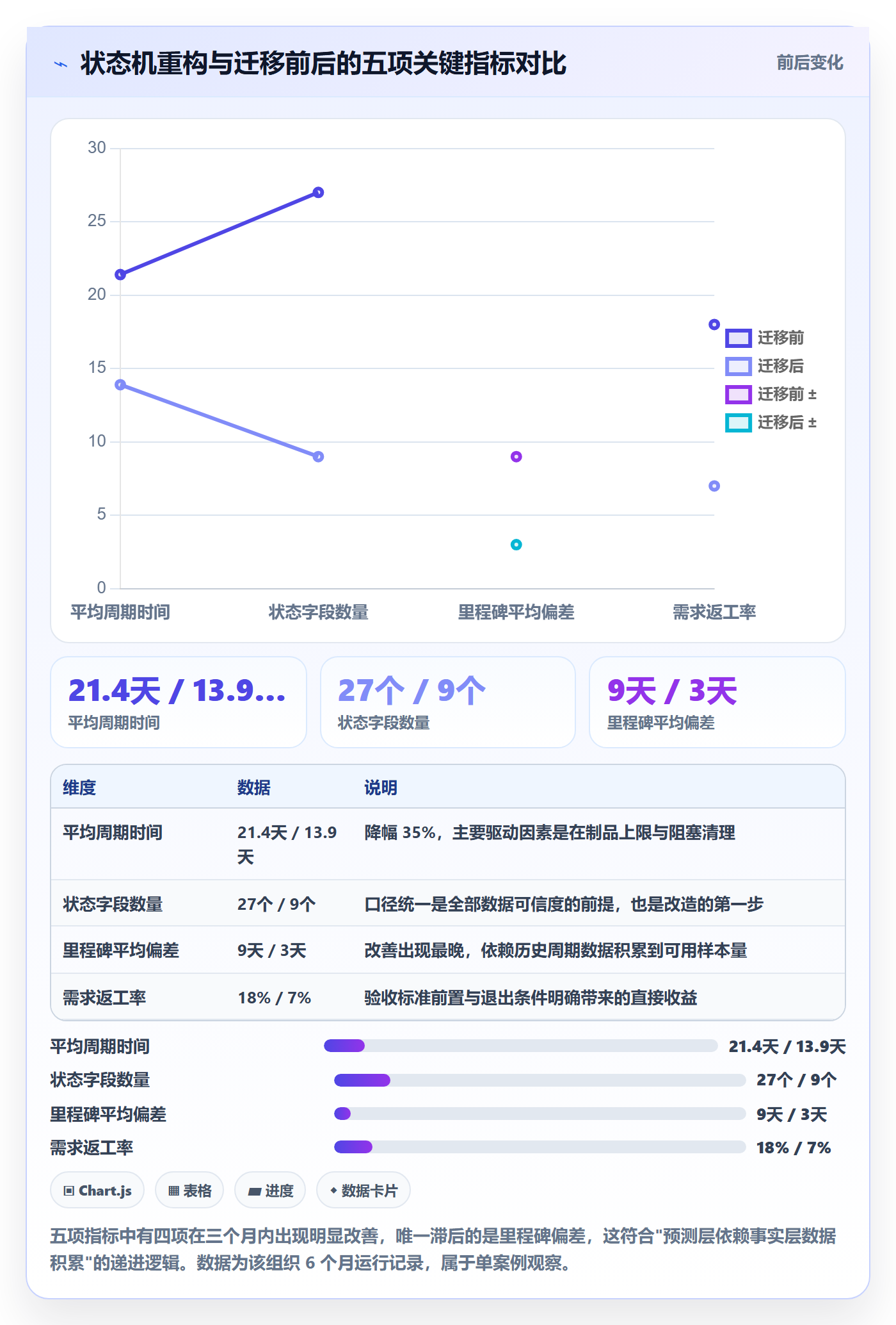 实际进度管理指南:研发团队如何做好进度管理,协同管理全流程