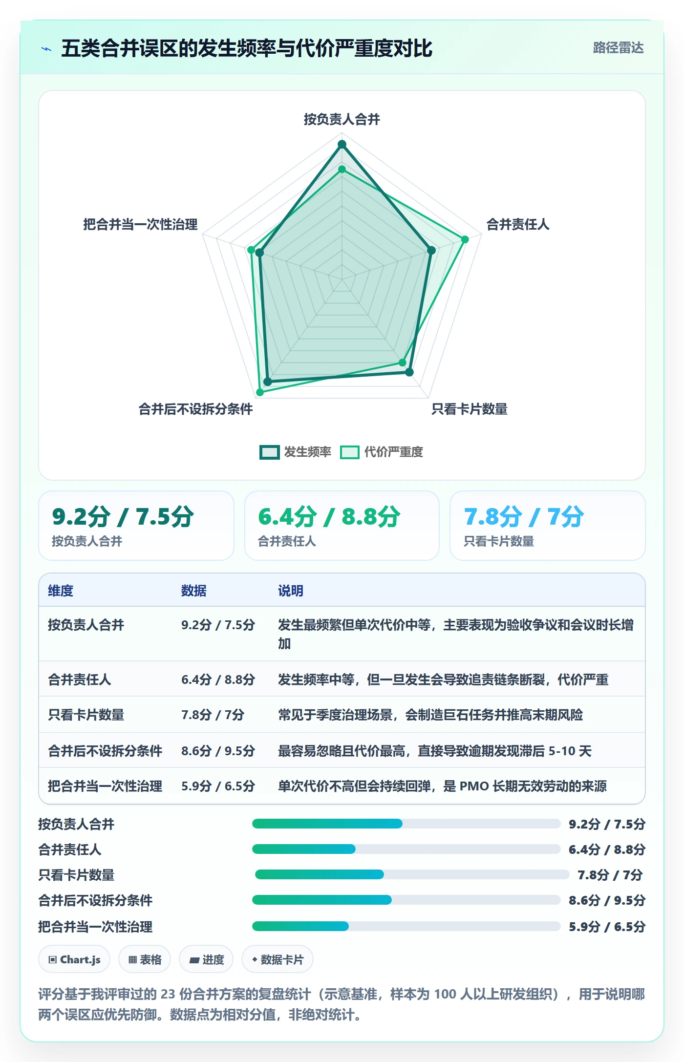 任务合并实操方法:PMO提升任务管理效率的风险控制方法与模板