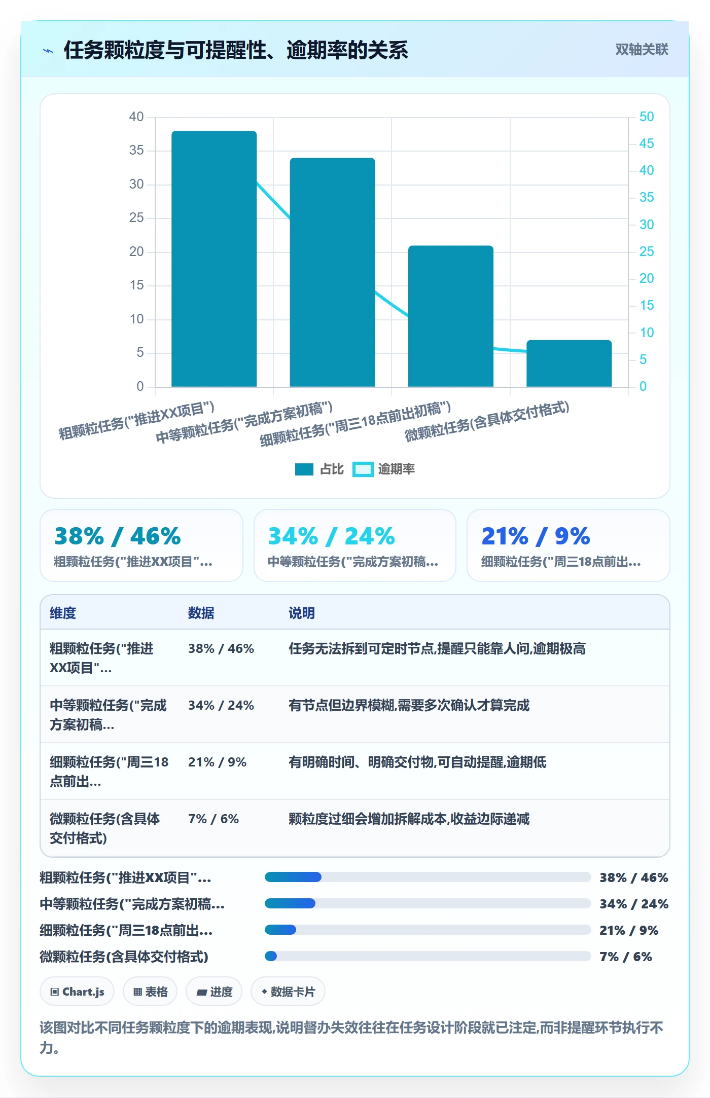 任务提醒如何做好督办？项目成员流程优化与操作步骤
