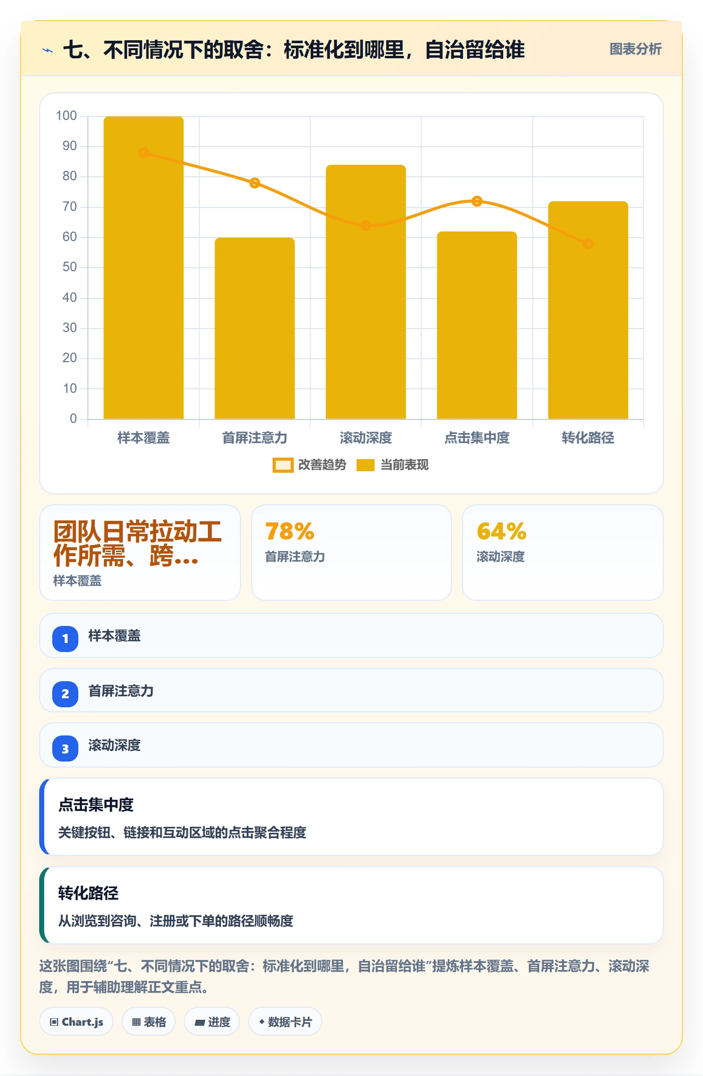 七、不同情况下的取舍:标准化到哪里,自治留给谁