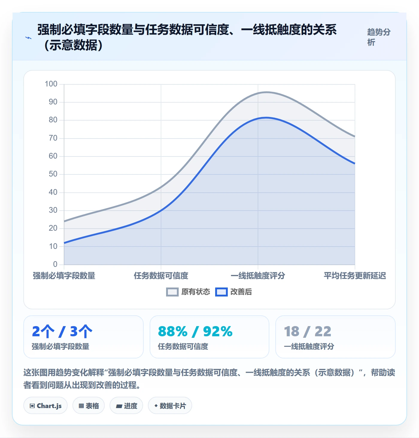 任务管理关注人全流程：企业管理者流程优化与一文讲清