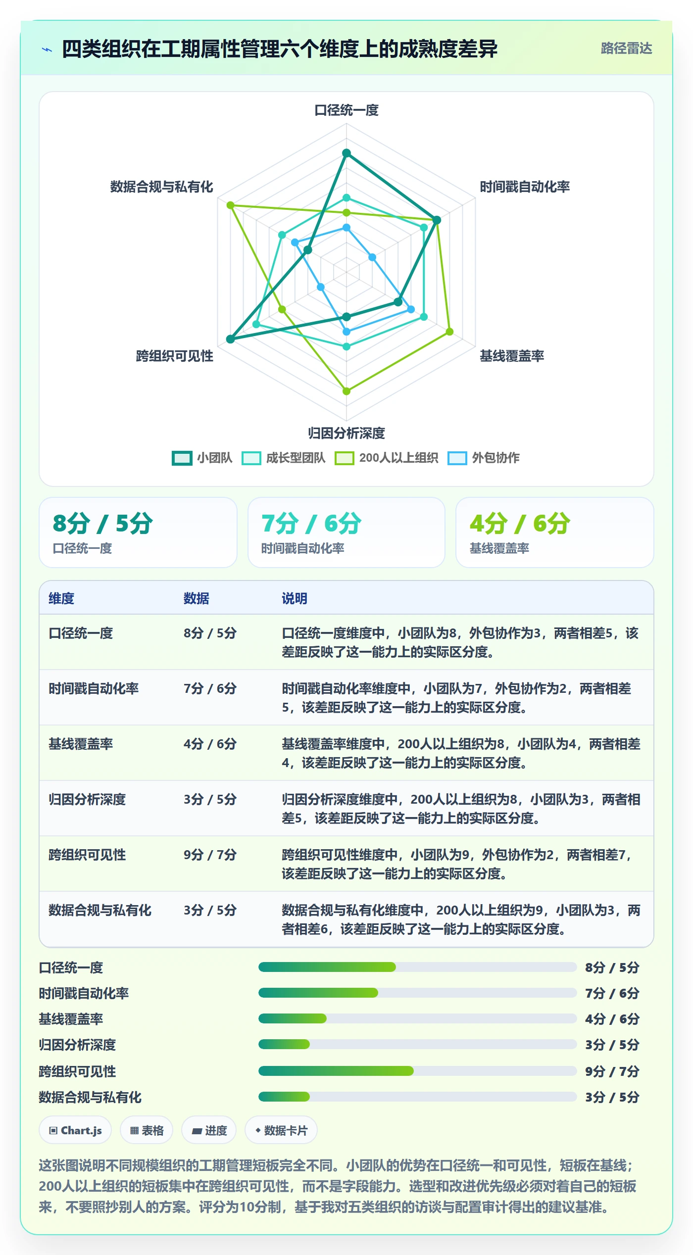 任务属性如何做好实际工期?项目负责人实操方法与操作步骤