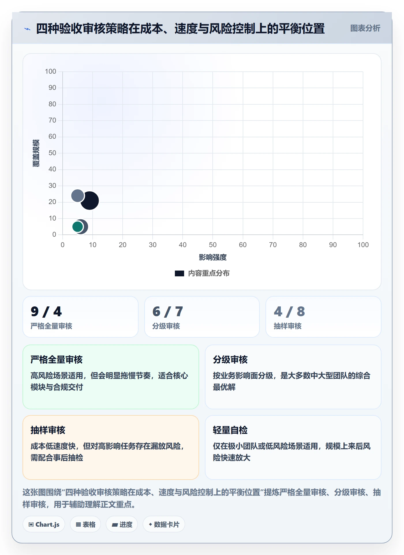 任务验收如何做好审核?项目成员落地方案与操作步骤