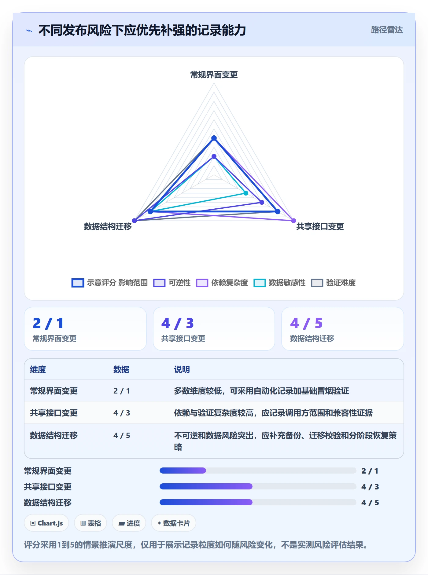 发布管理如何做好发布记录？实施团队实操方法与操作步骤