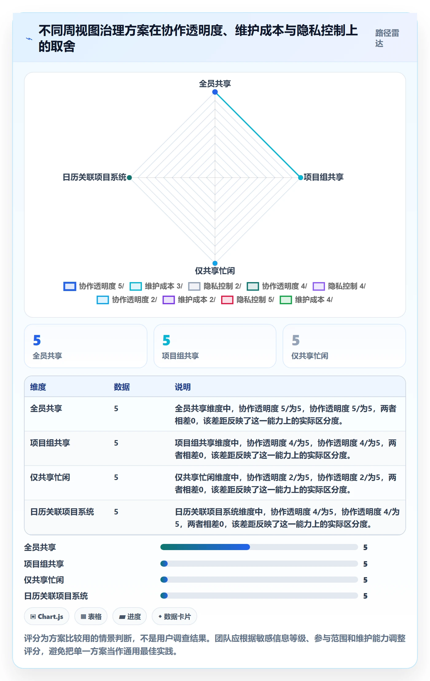 周视图管理指南:跨部门团队如何做好日历视图,入门指南全流程