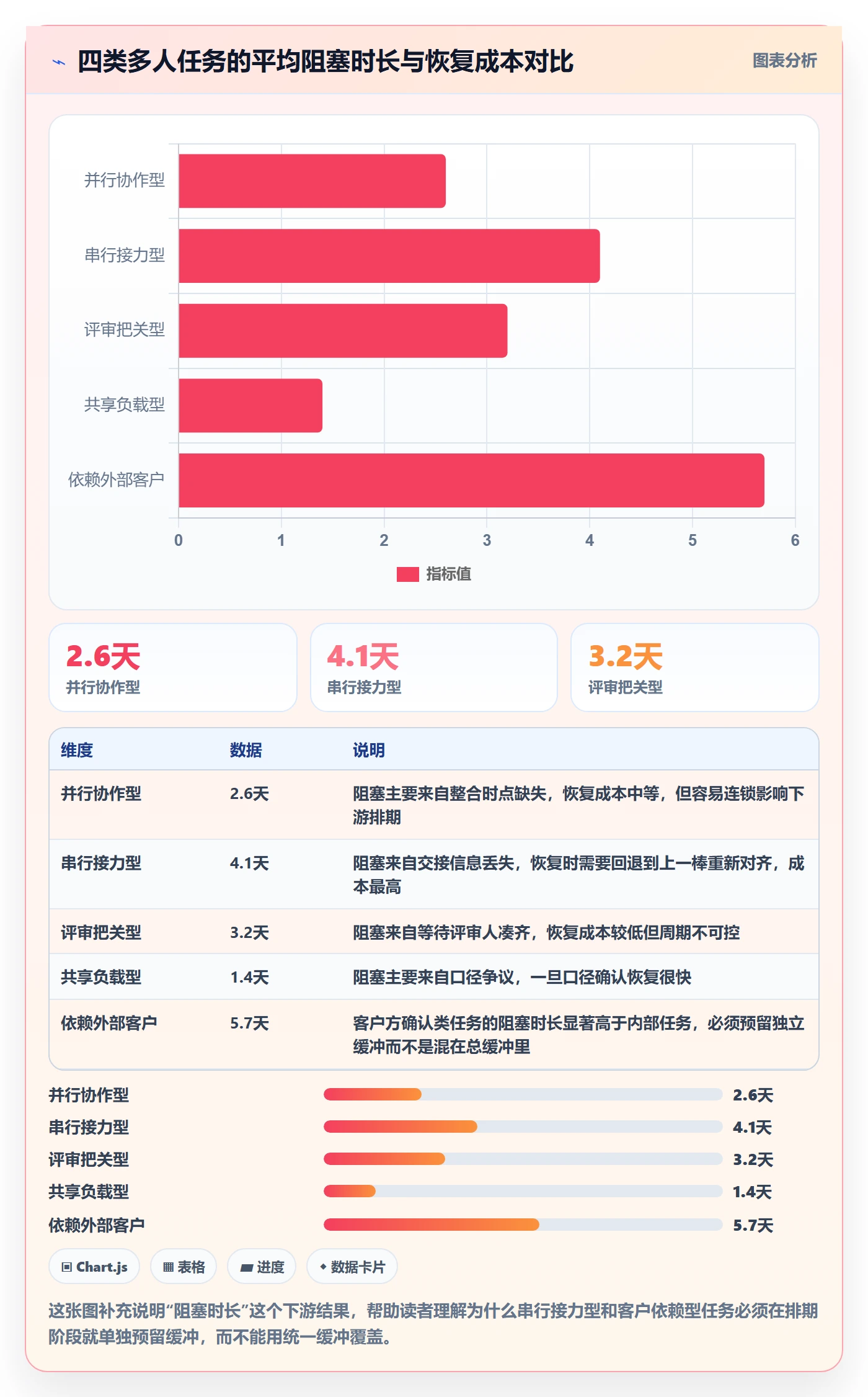 任务分派多人任务全流程:实施团队最佳实践与一文讲清