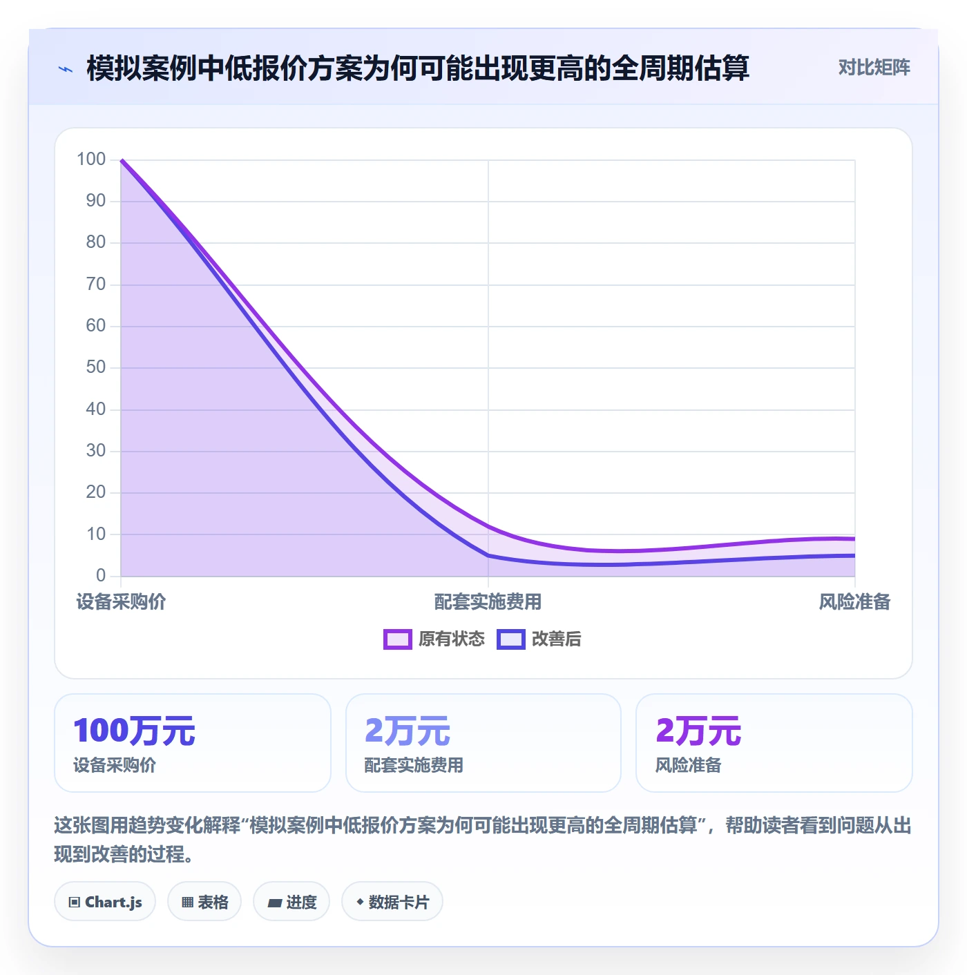 采购成本怎么做？项目经理实操方法：成本管理从0到1