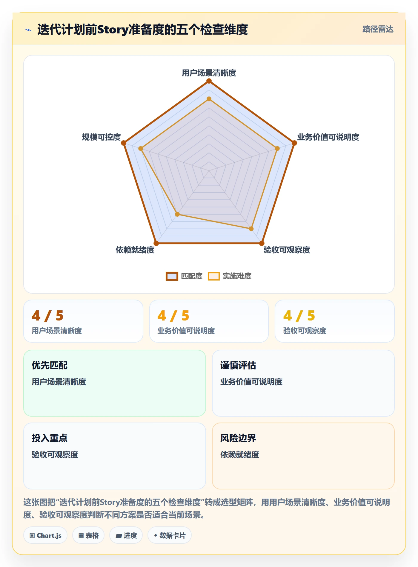 Story落地方案:实施团队开展敏捷项目的入门指南案例解析