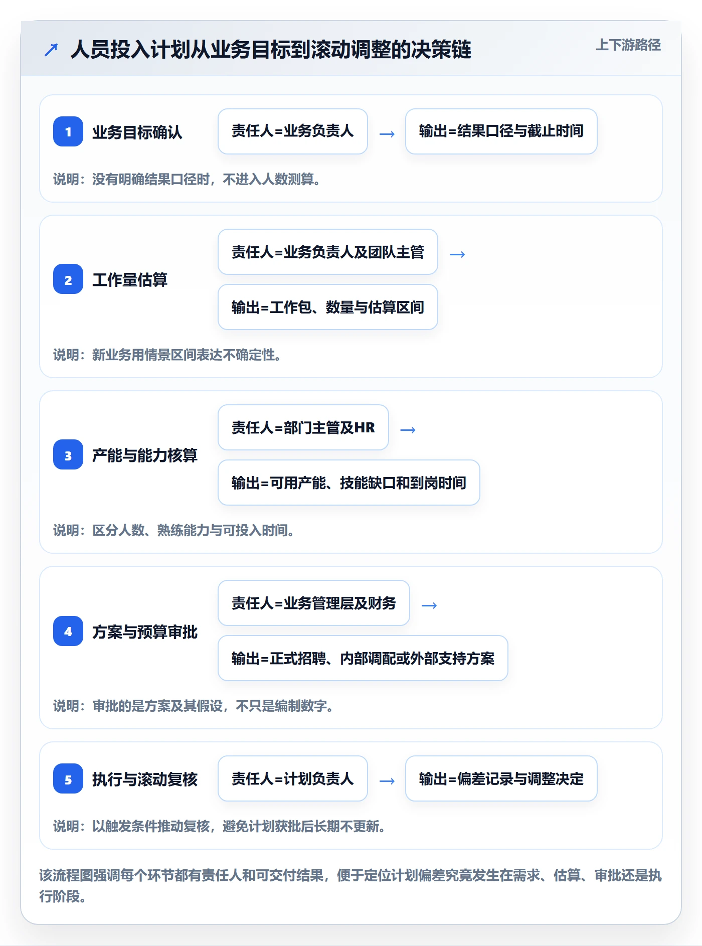 人力资源计划人员投入全流程：管理层落地方案与一文讲清