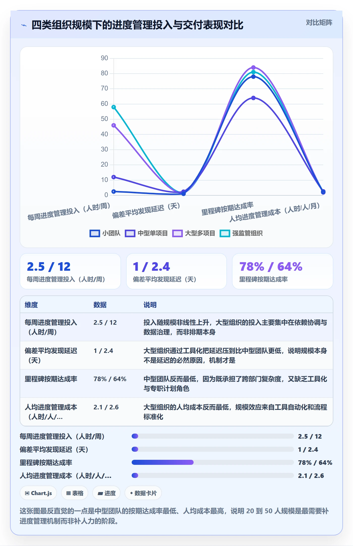 进度管理计划进度教程:项目经理风险控制,避坑指南
