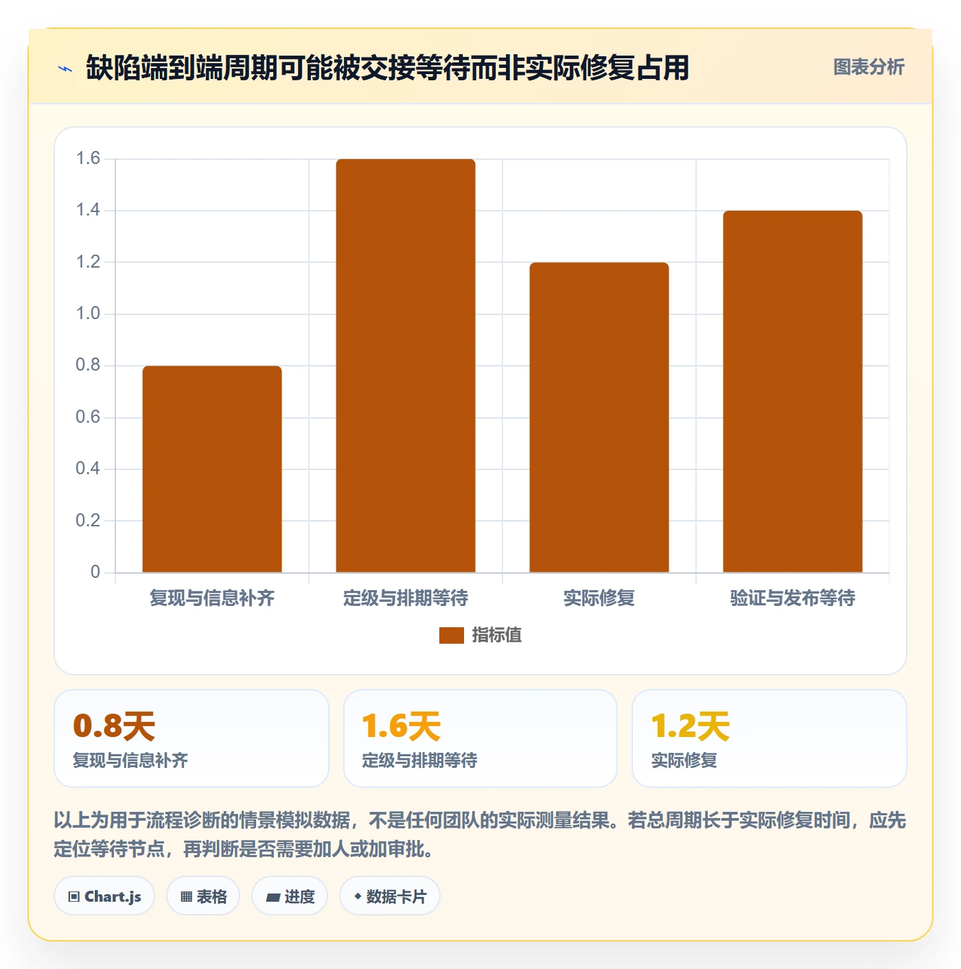 缺陷实操方法:产品经理提升Bug / 缺陷效率的风险控制方法与模板