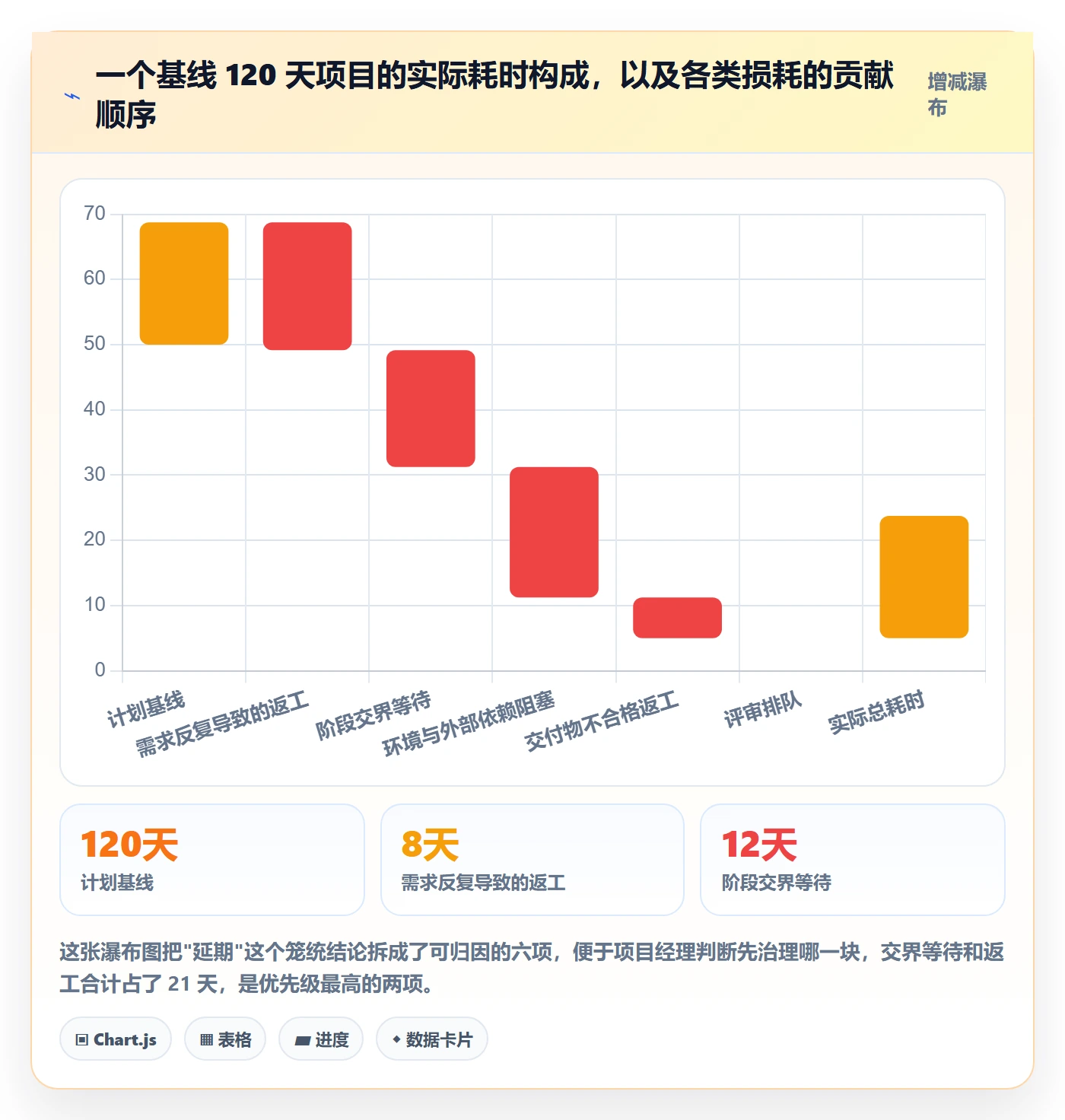 阶段任务实操方法:项目经理提升项目阶段效率的入门指南方法与模板