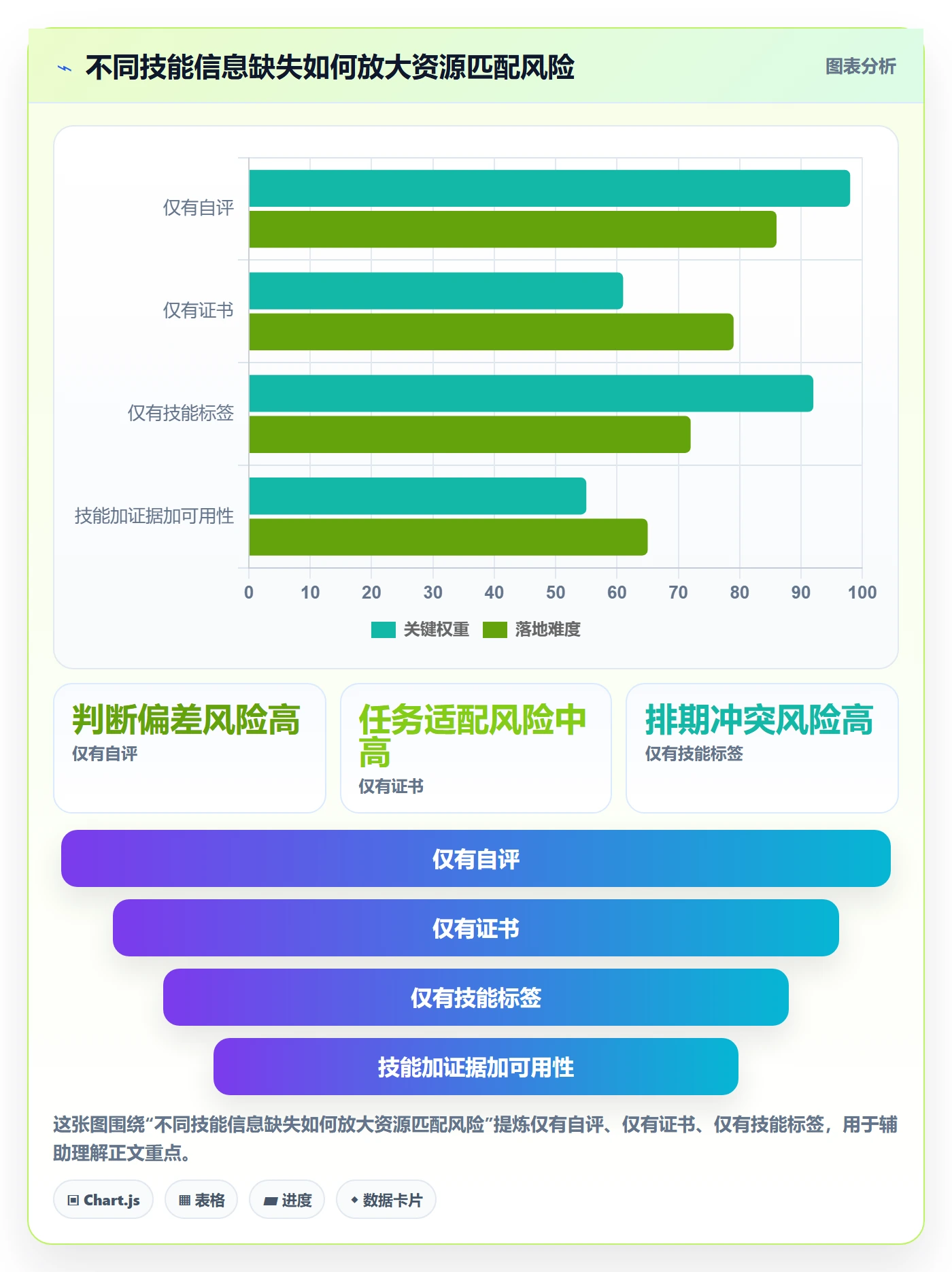 技能管理方法大全：项目经理资源管理效率提升落地清单