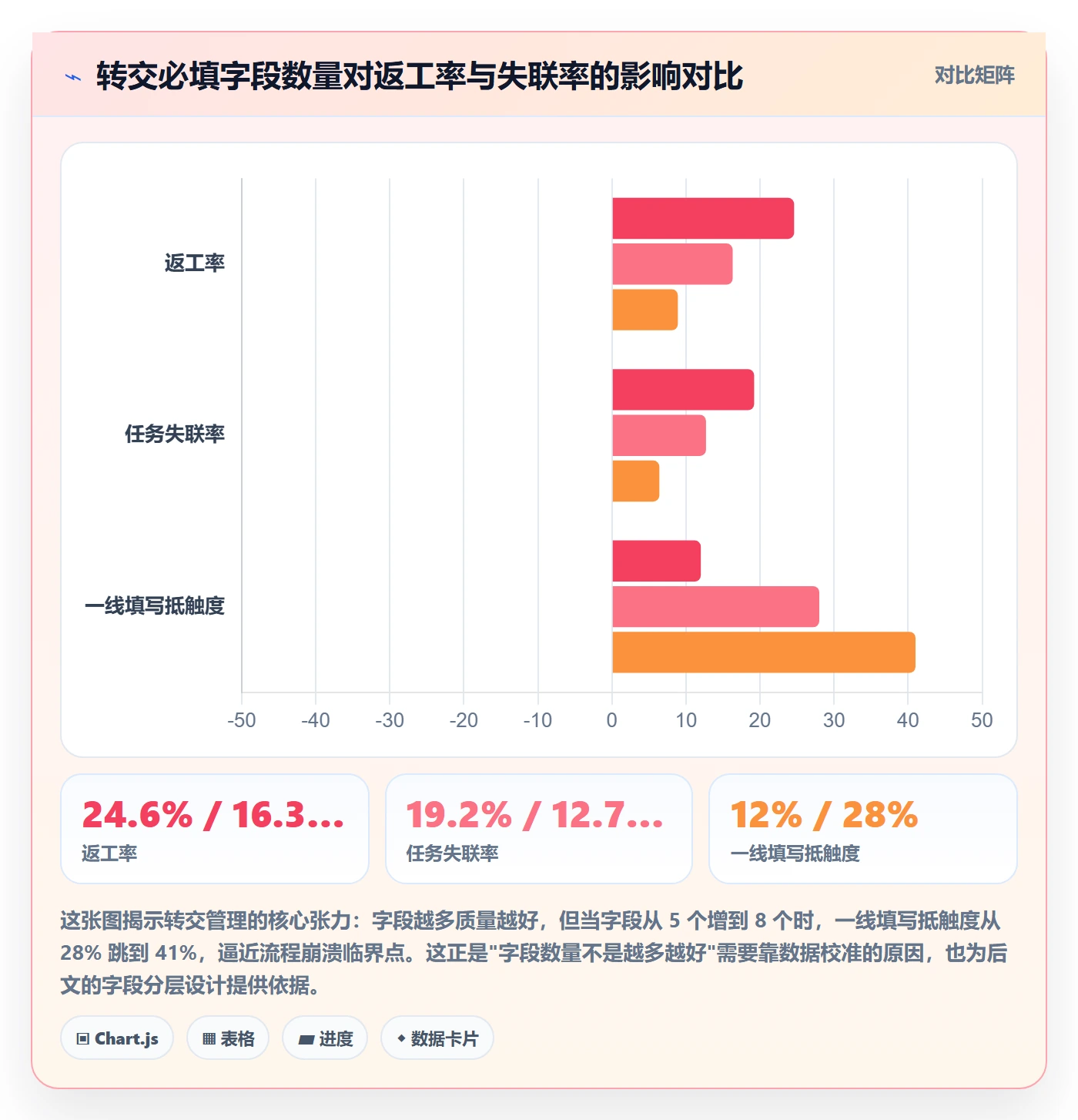 转交管理方法大全：企业管理者任务分派数据分析落地清单