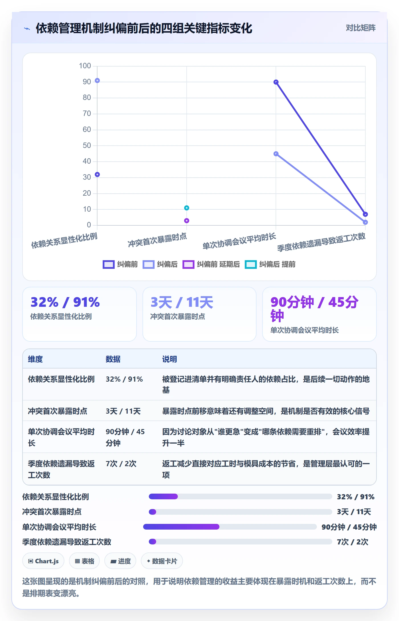 依赖冲突怎么做?PMO协同管理:任务依赖从0到1