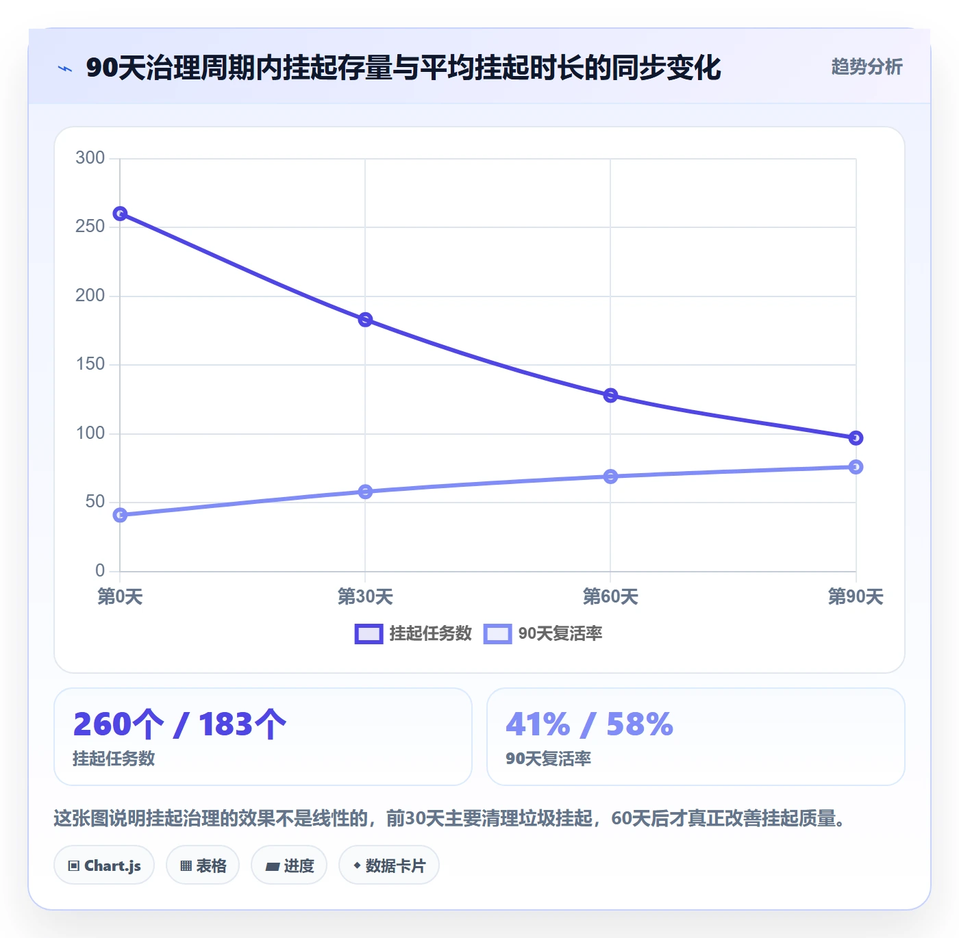 挂起管理方法大全:PMO任务执行效率提升落地清单