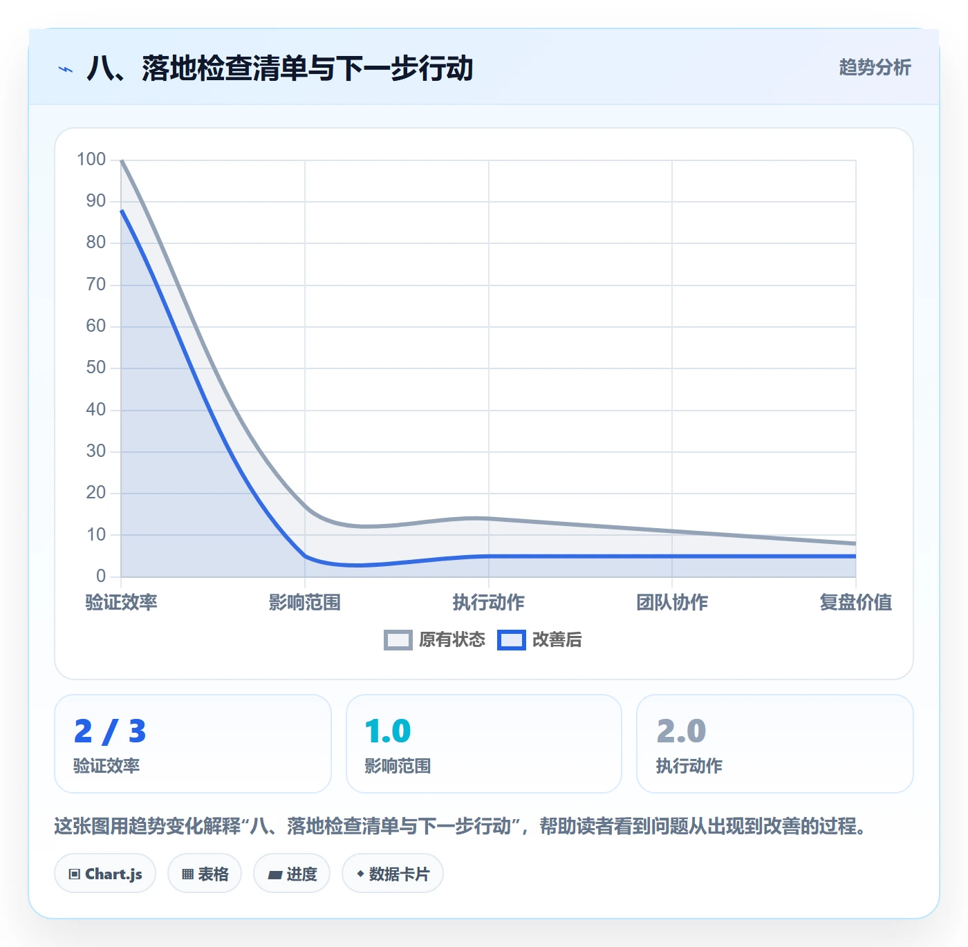 八、落地检查清单与下一步行动
