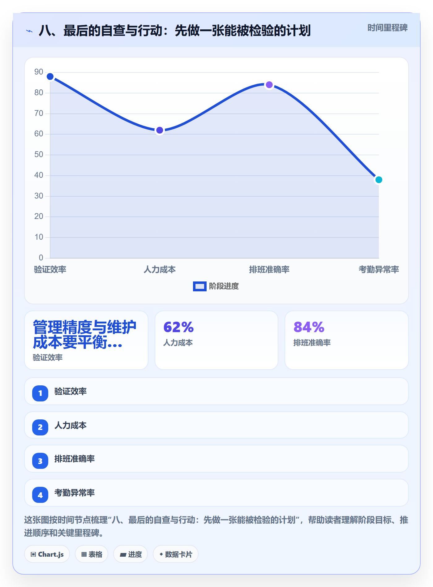 八、最后的自查与行动:先做一张能被检验的计划