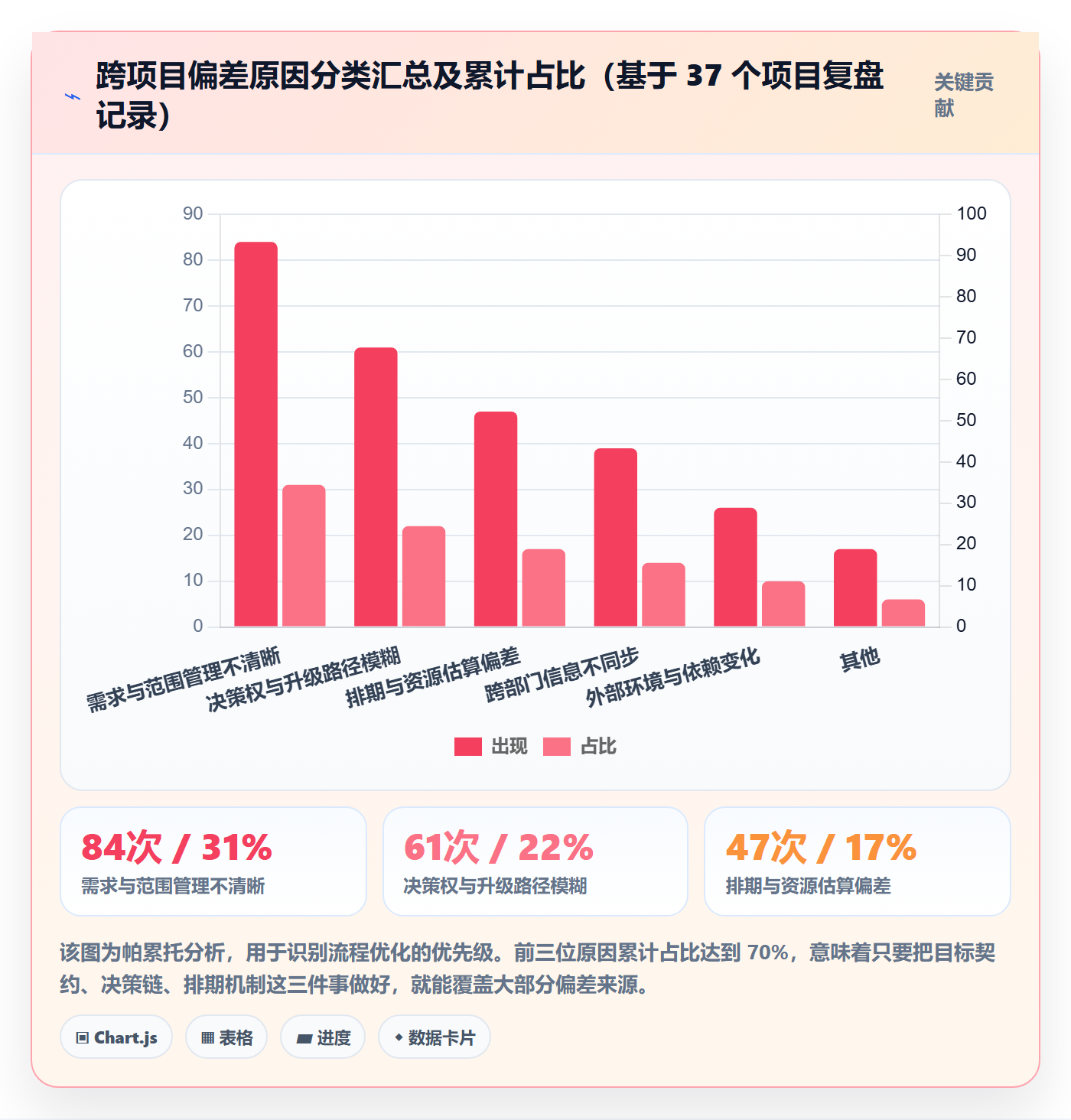 项目目标目标对齐全流程:项目经理流程优化与一文讲清