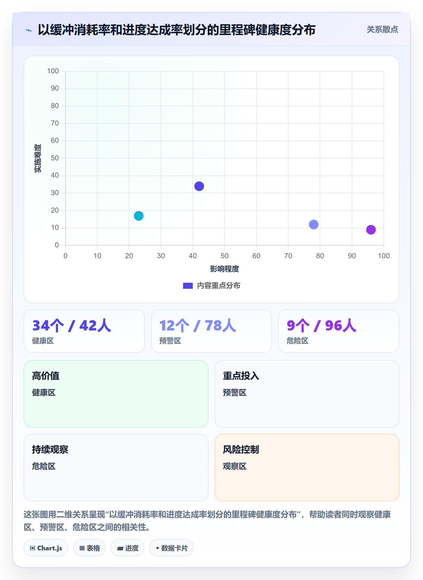 里程碑节点日期教程:产品经理数据分析,避坑指南