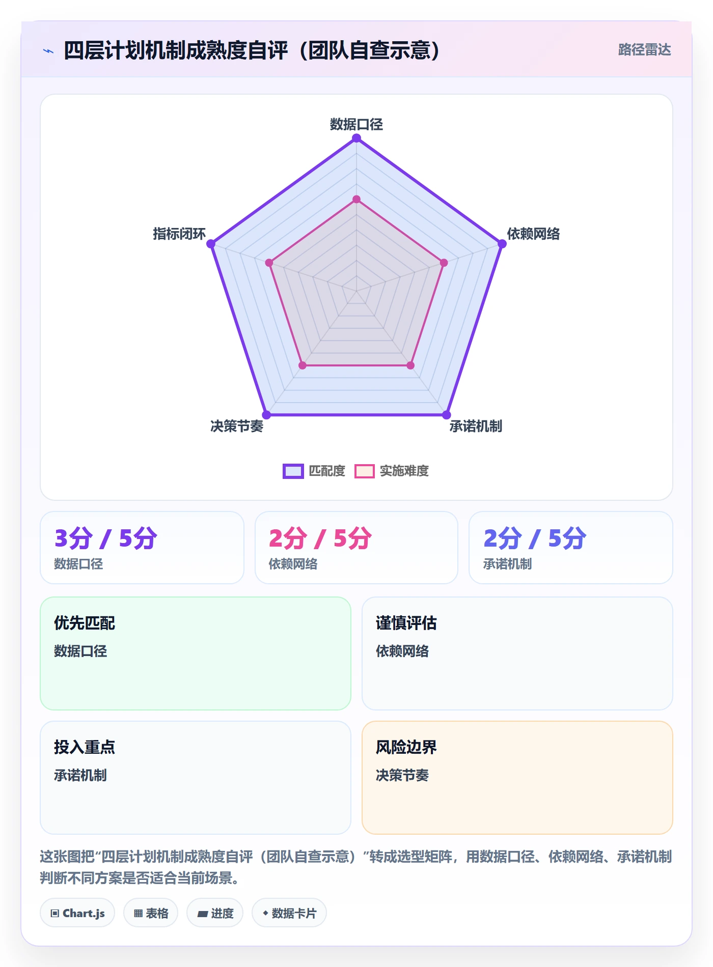 项目计划最佳实践:跨部门团队项目规划数据分析,常见问题