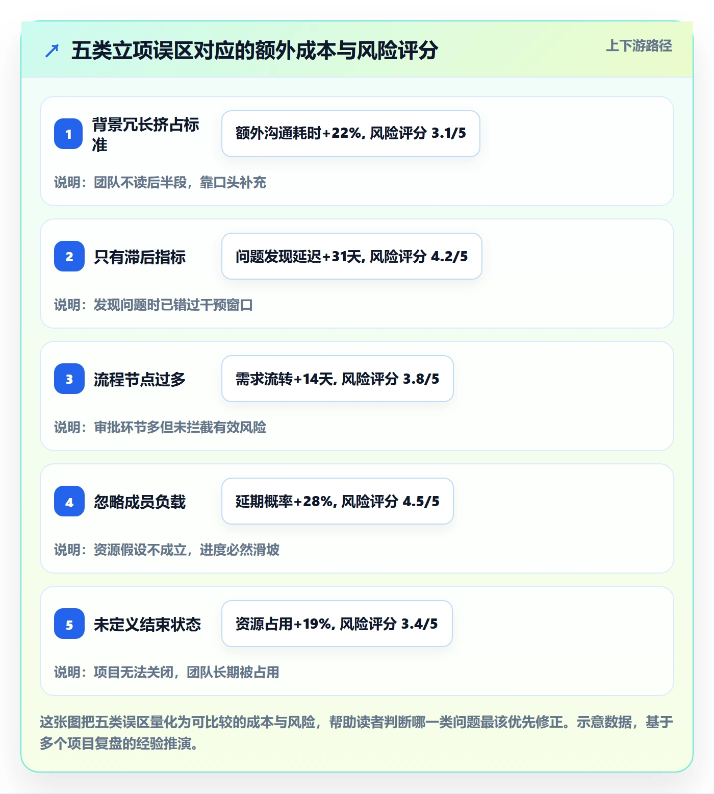 项目目标流程与规范:项目成员项目立项落地方案关键指标