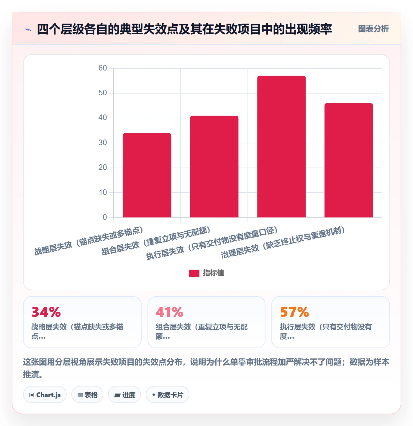 项目立项项目价值全流程：跨部门团队制度设计与一文讲清
