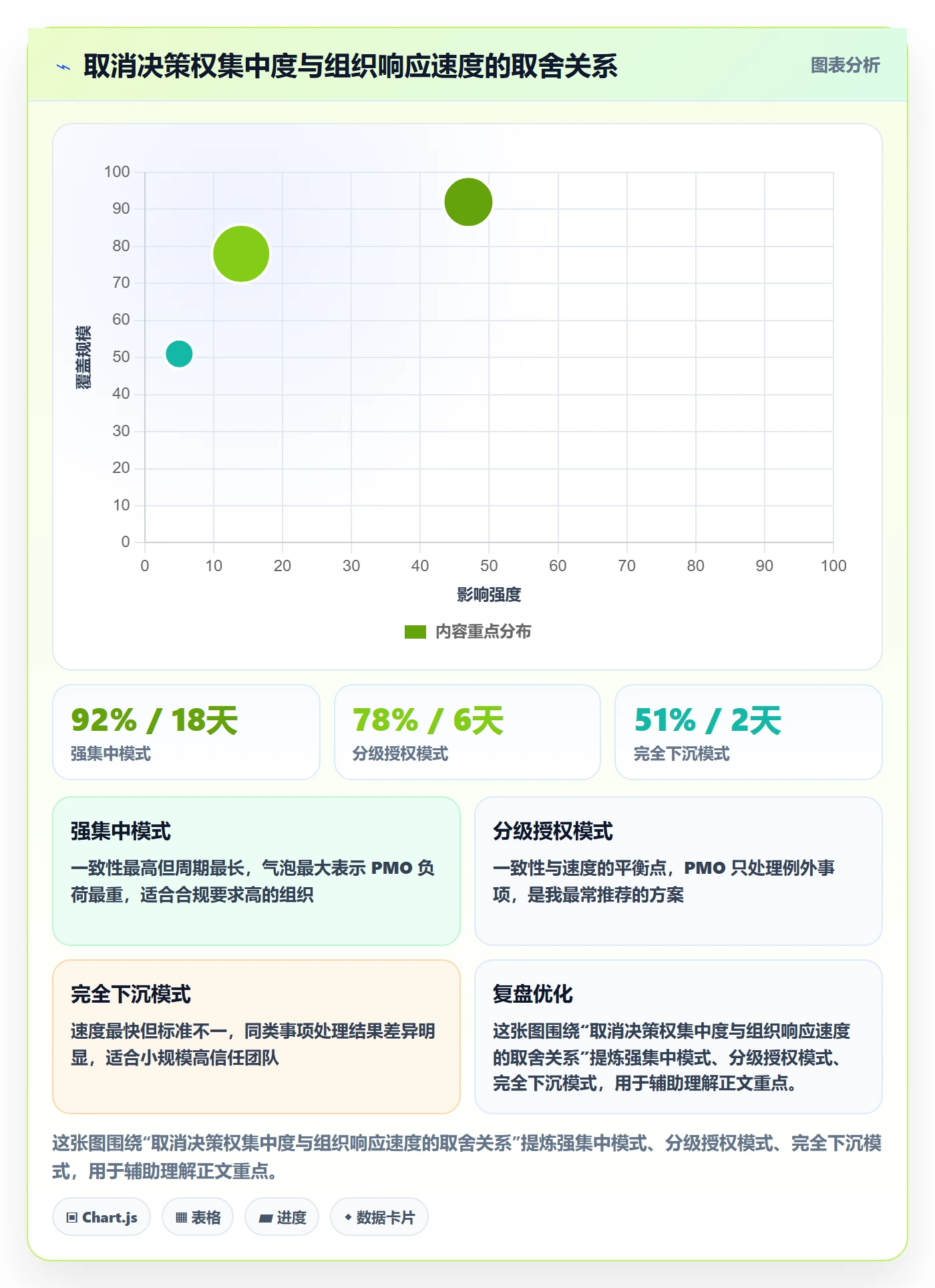 取消落地方案:PMO开展任务执行的制度设计案例解析