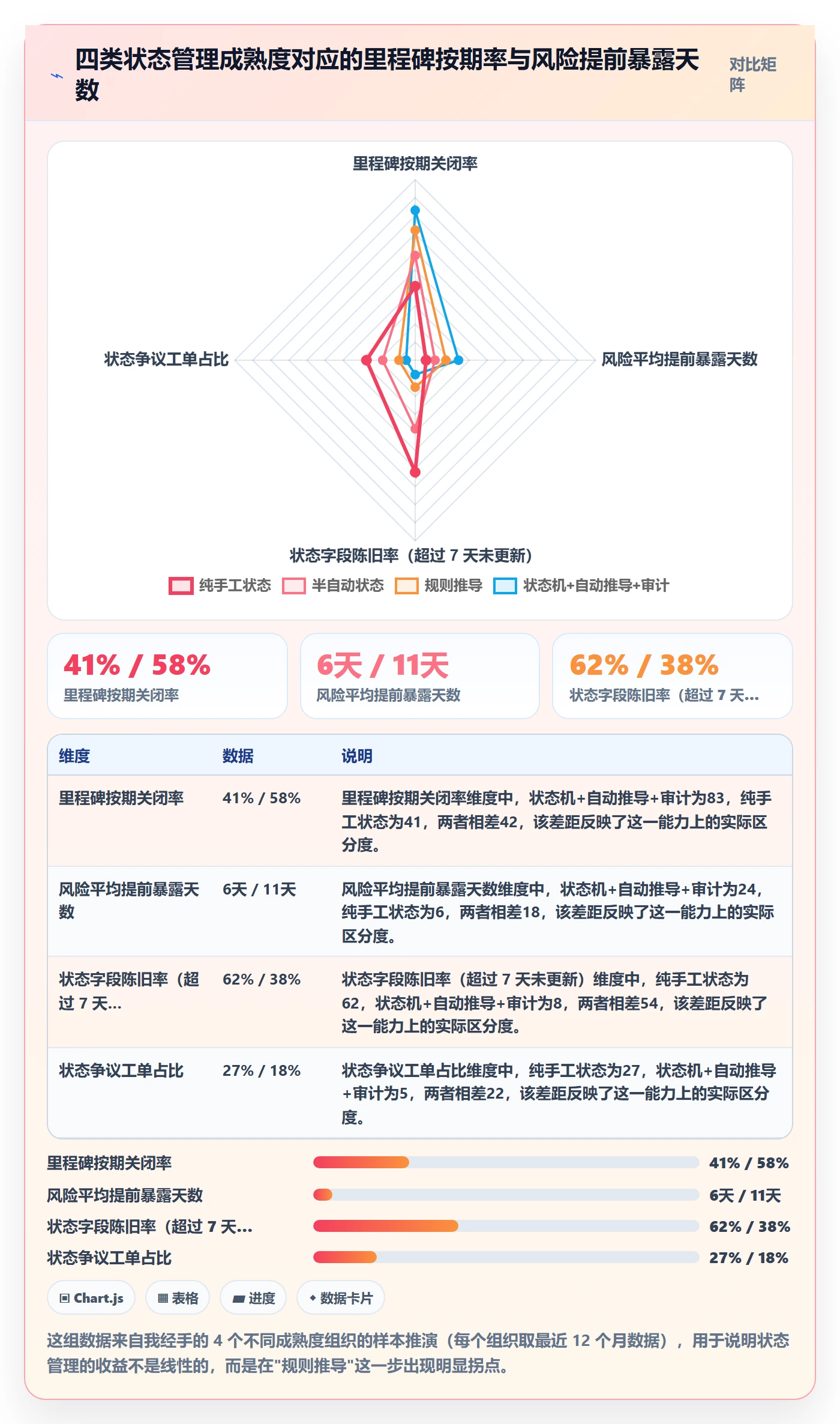 节点状态管理方法大全：研发团队里程碑落地方案落地清单