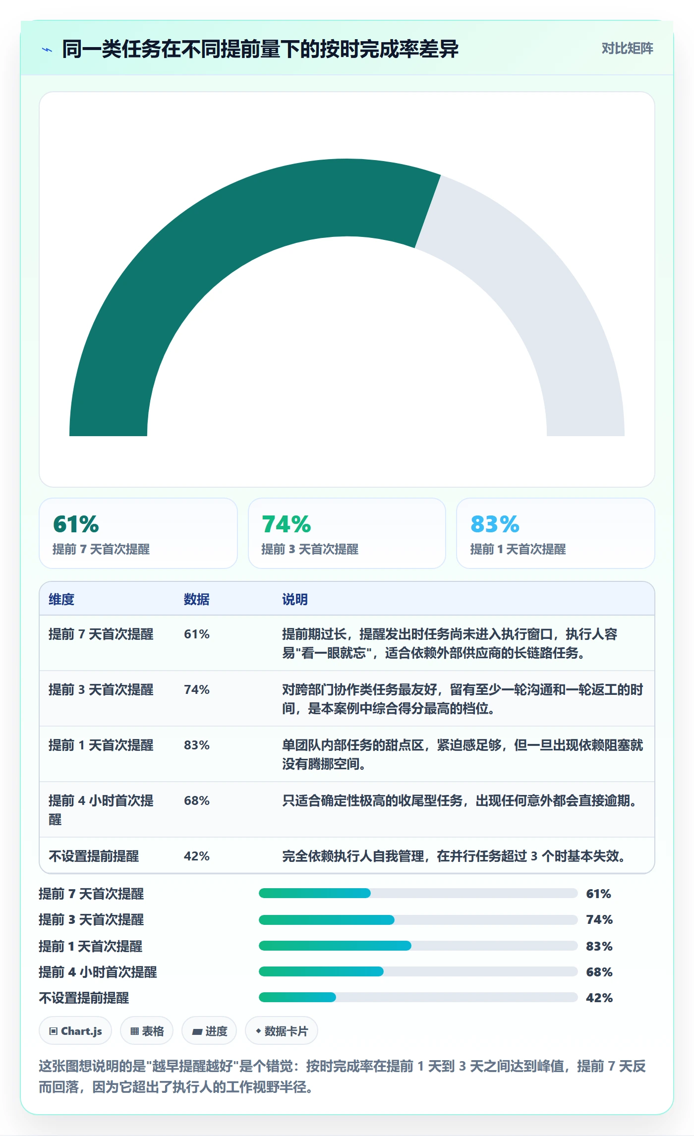 任务提醒提前提醒教程：项目负责人实操方法，避坑指南