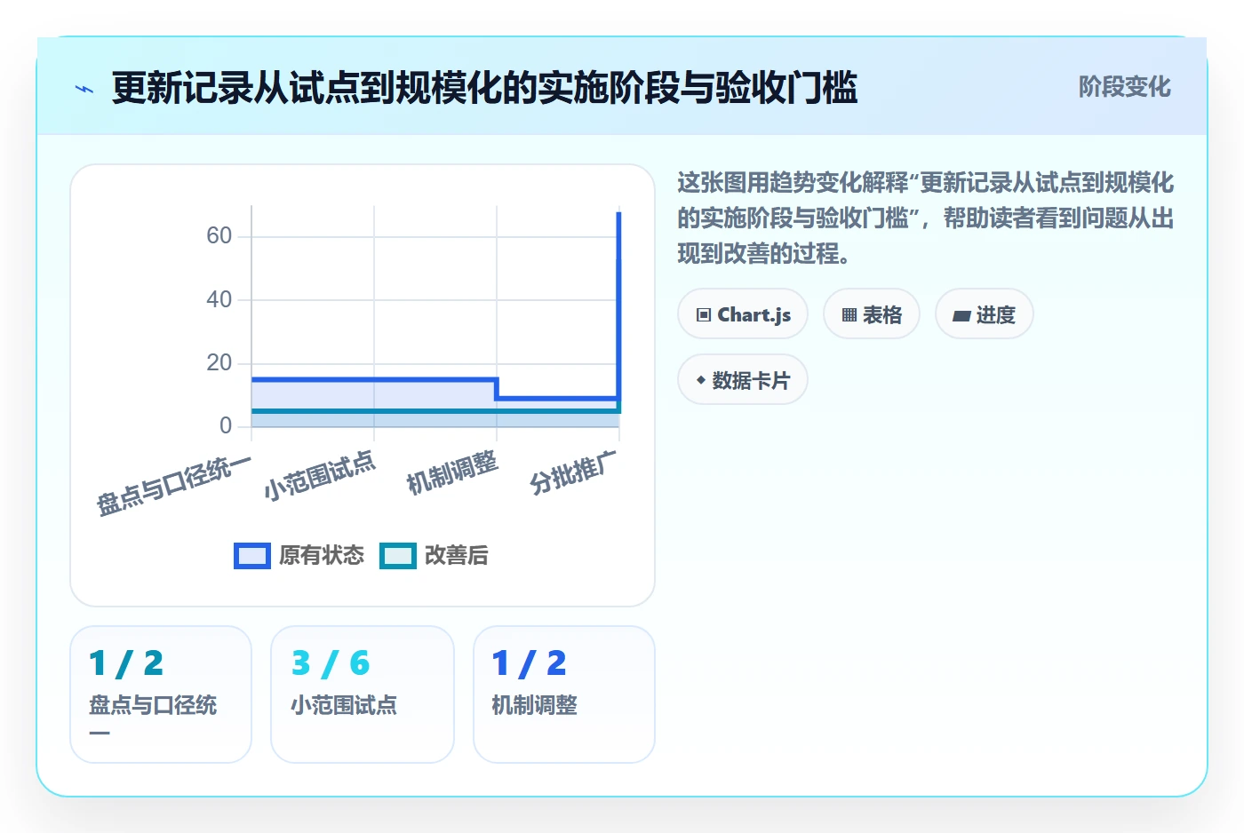 更新记录管理指南:管理层如何做好进度跟踪,落地方案全流程