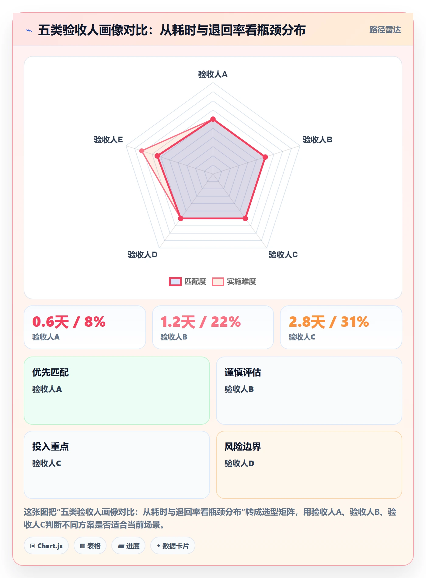 审核实操方法:项目成员提升任务验收效率的最佳实践方法与模板